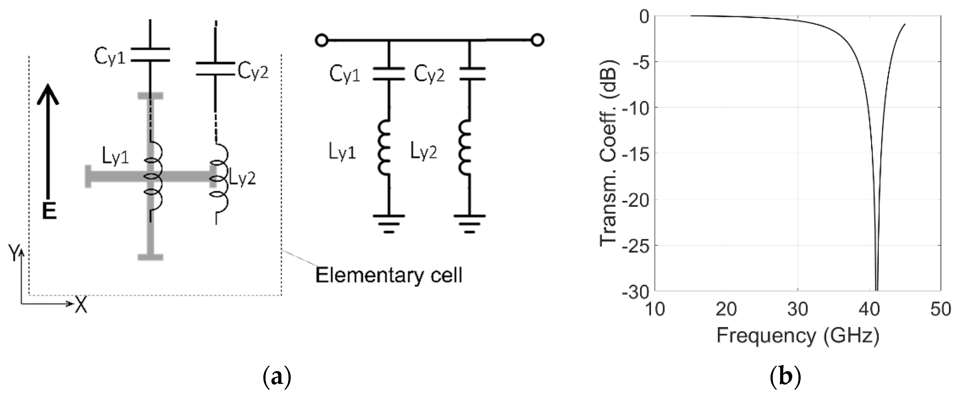 Sensors 22 02187 g003