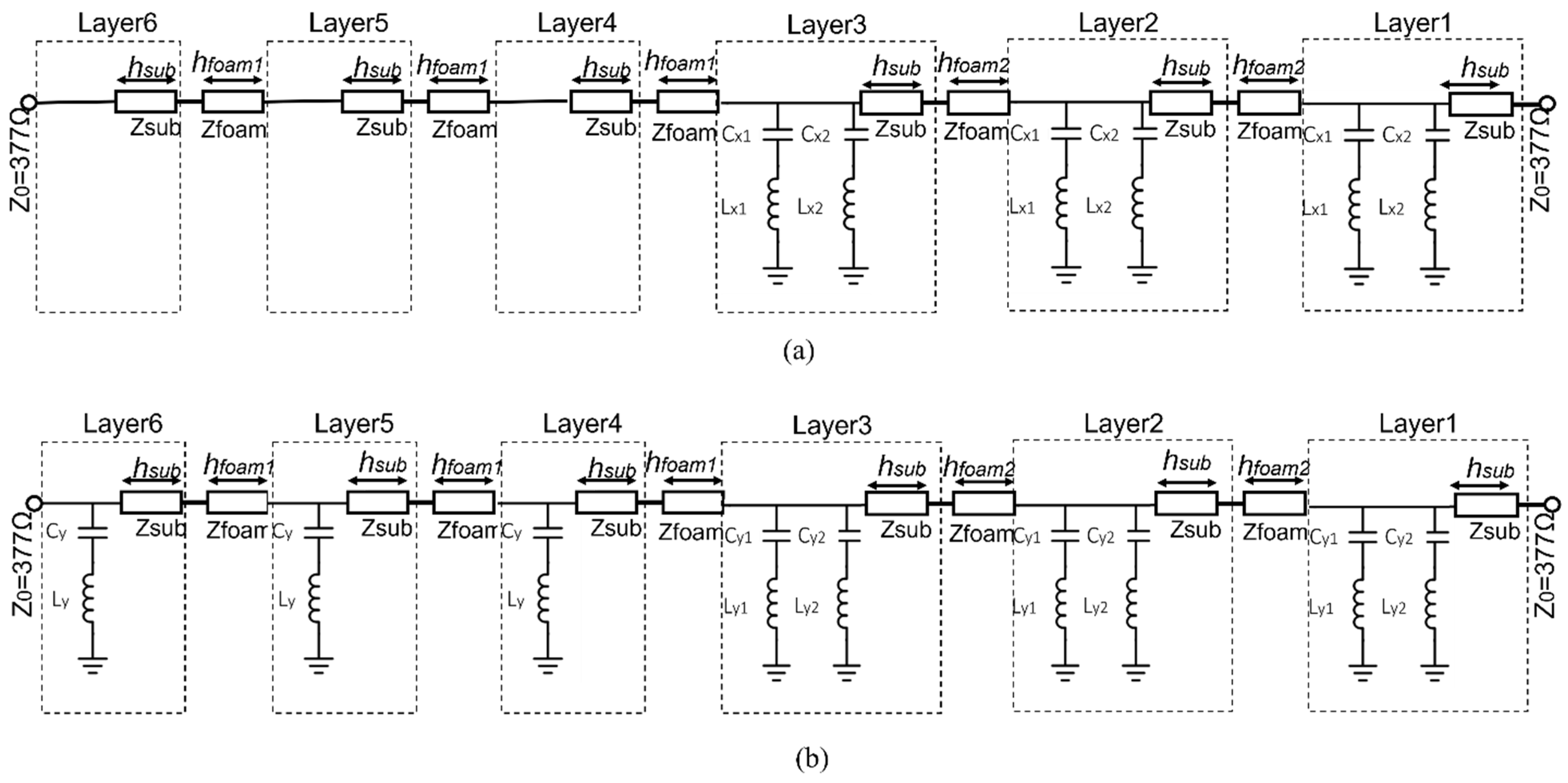 Sensors 22 02187 g005