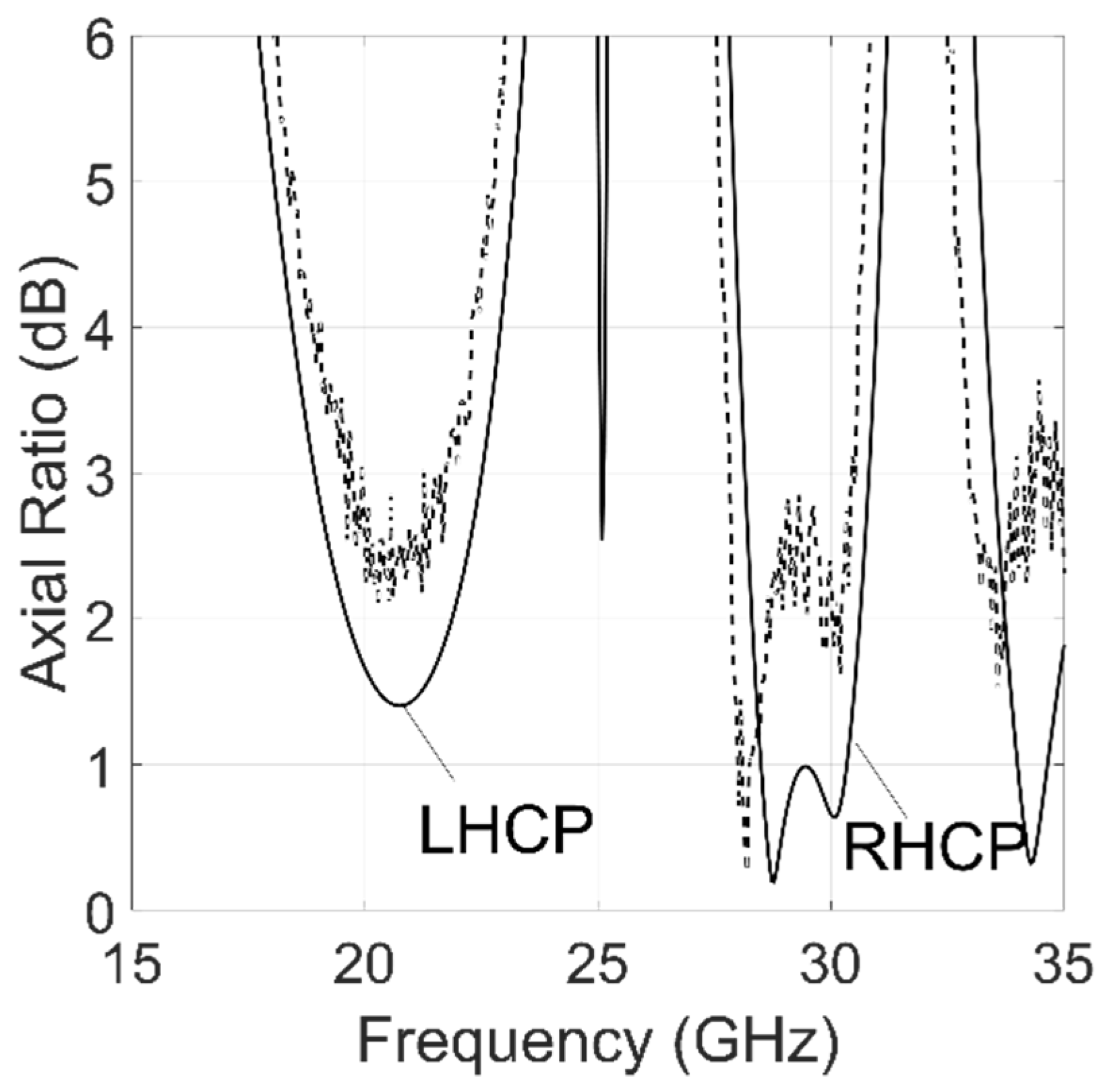 Sensors 22 02187 g010