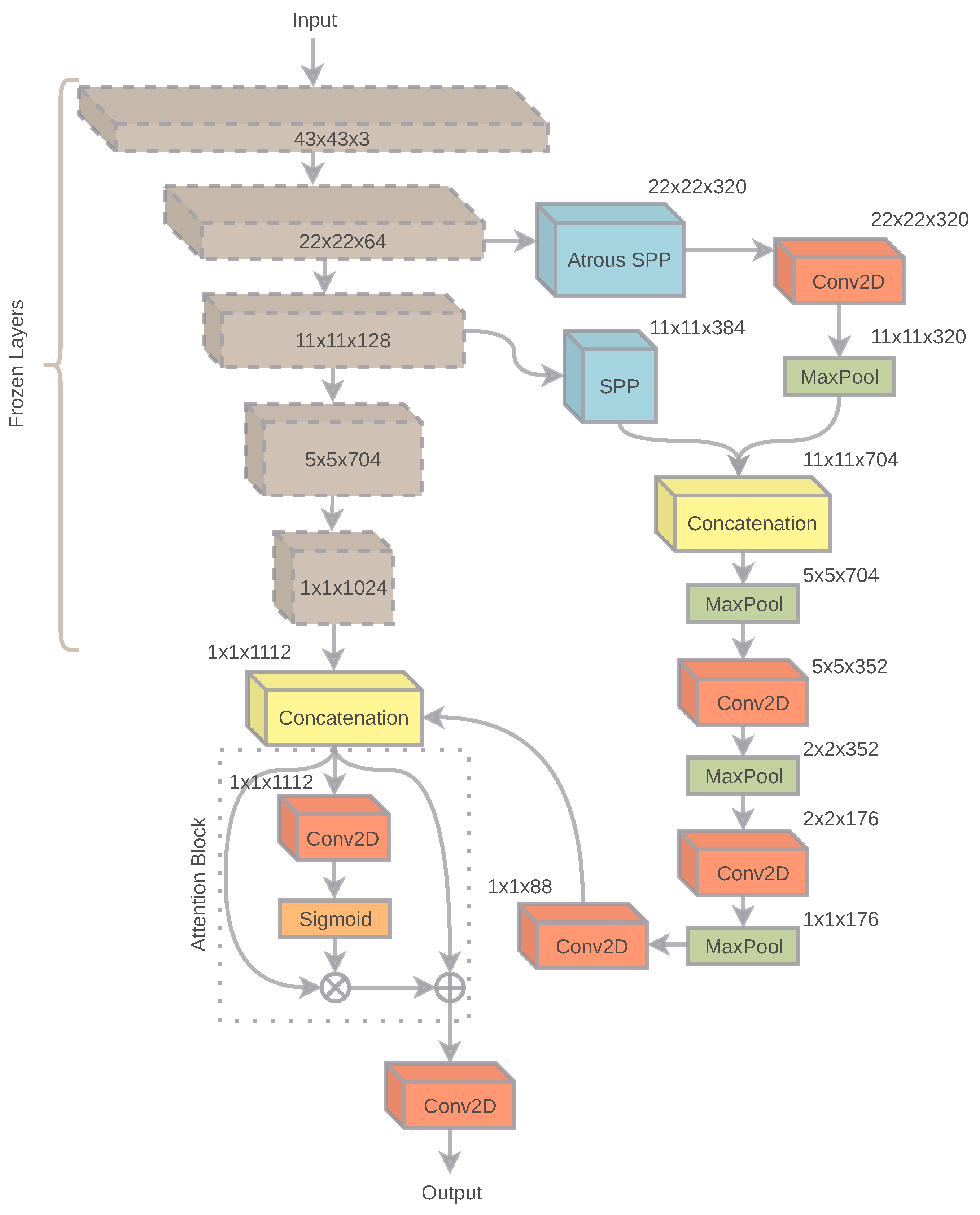 Sensors 22 02188 g004 550