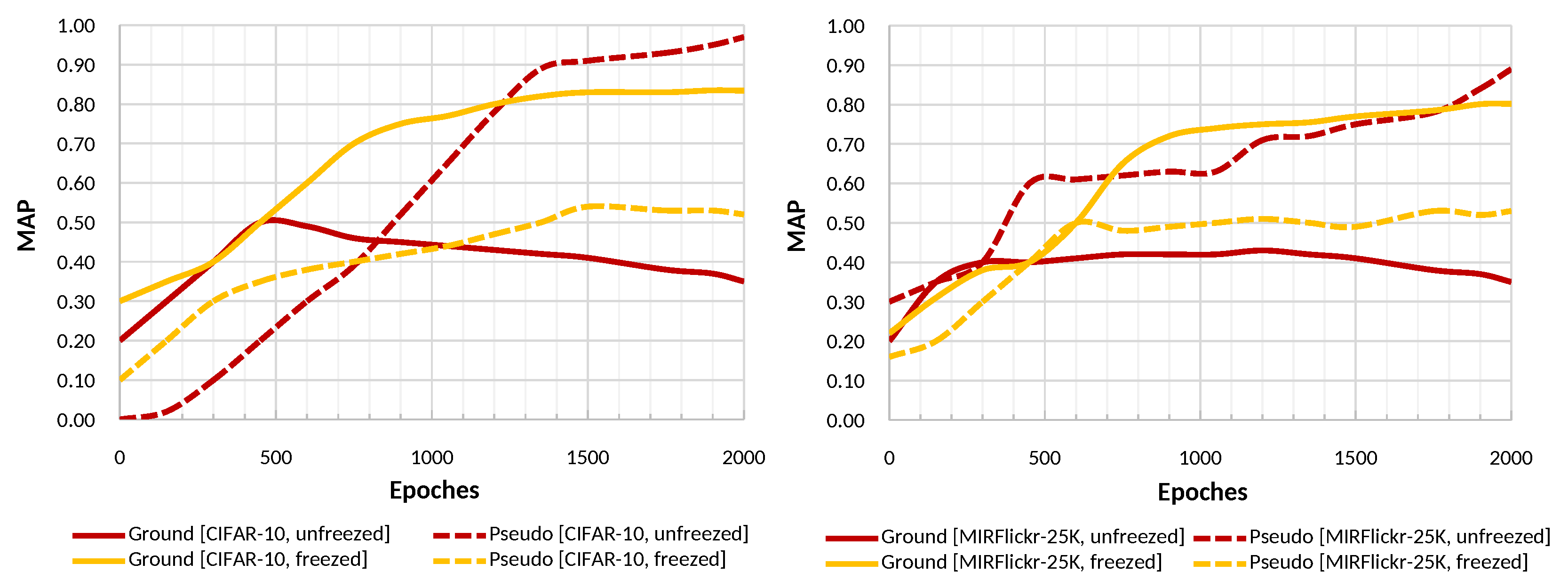 Sensors 22 02188 g005 550