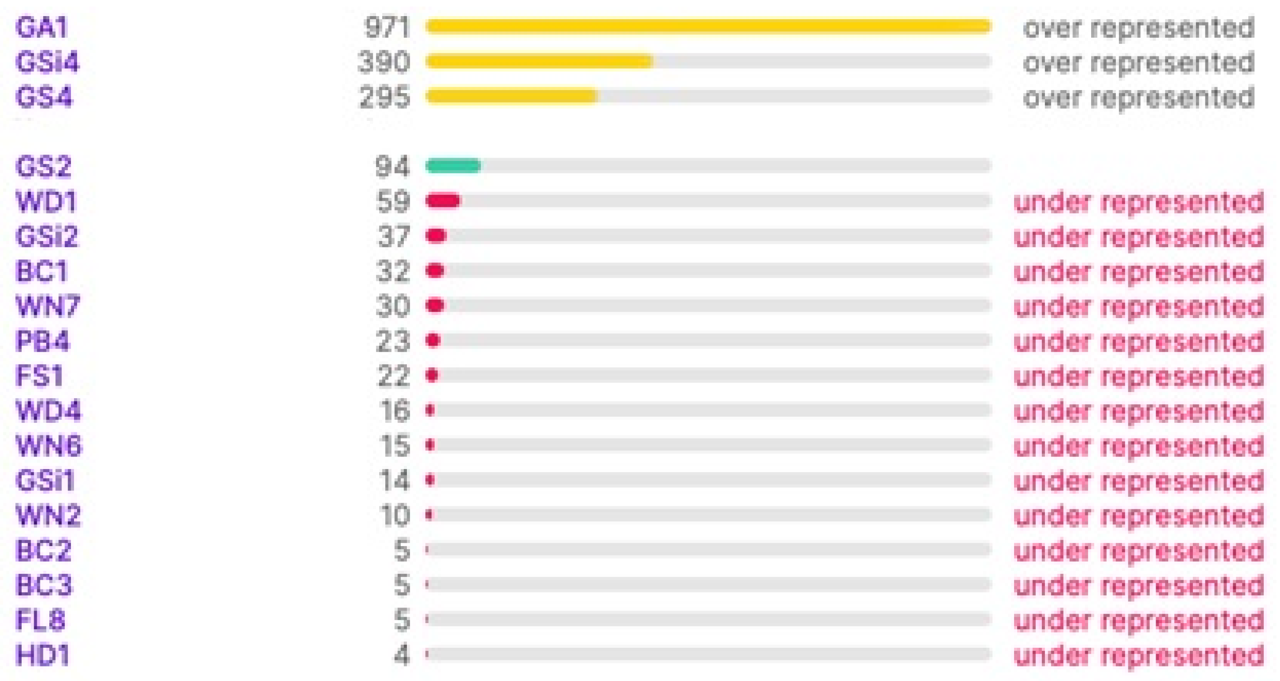 Sensors 22 02190 g003