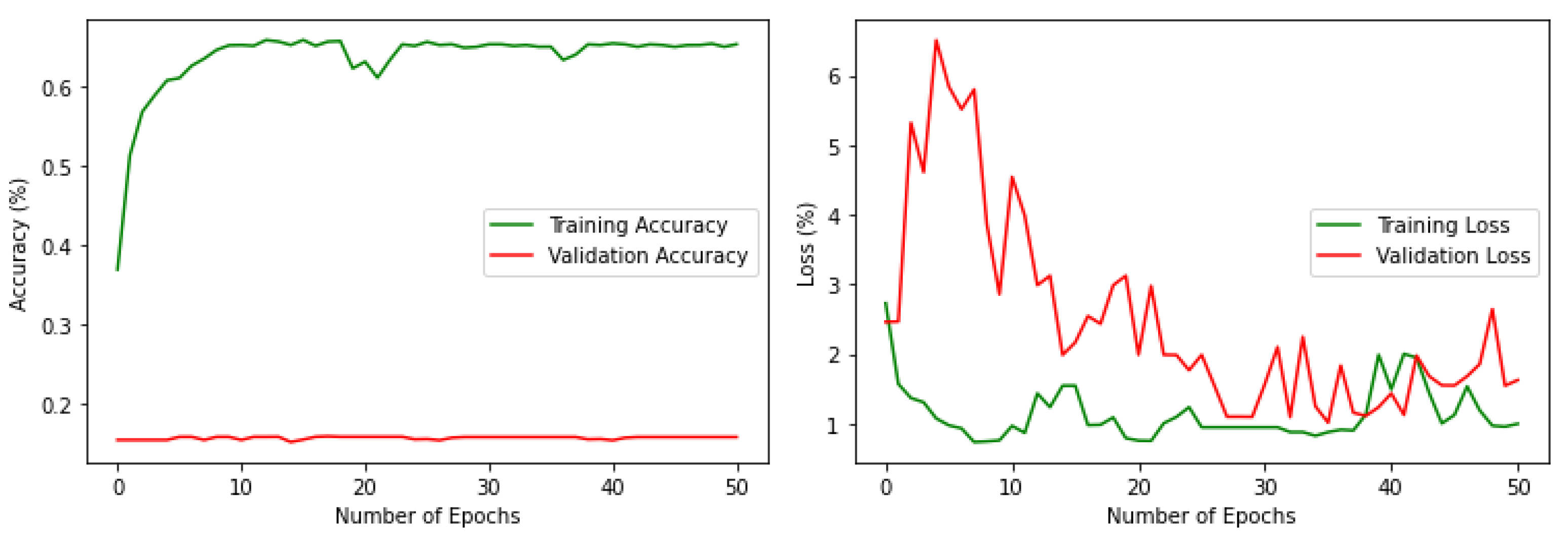 Sensors 22 02190 g004