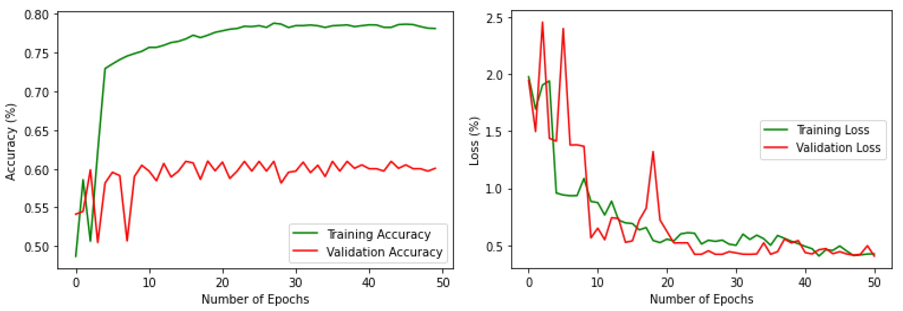 Sensors 22 02190 g005