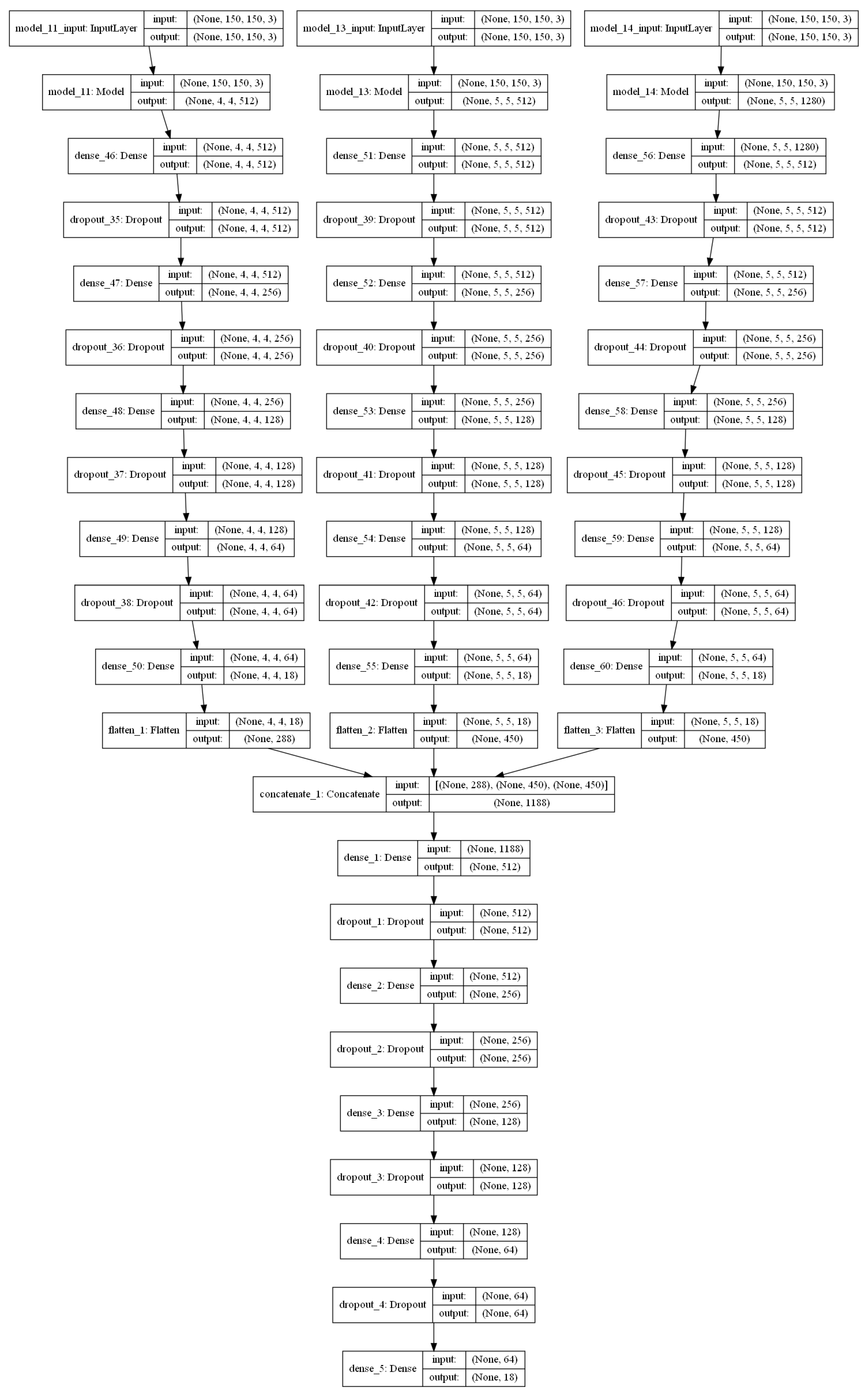 Sensors 22 02190 g007