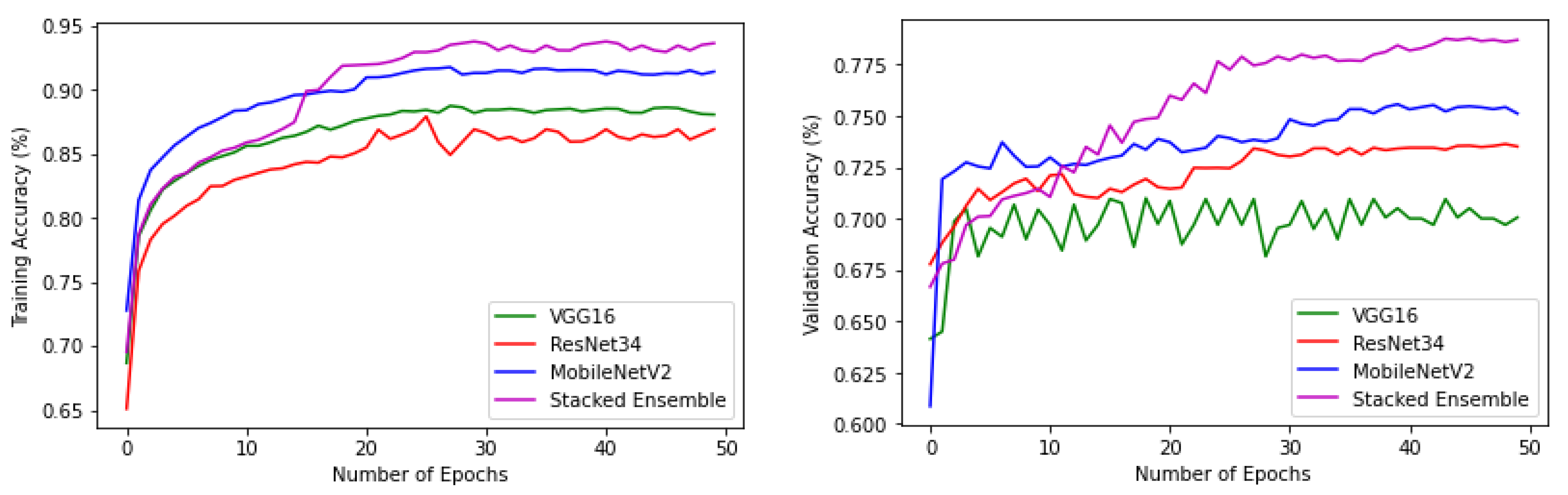 Sensors 22 02190 g009