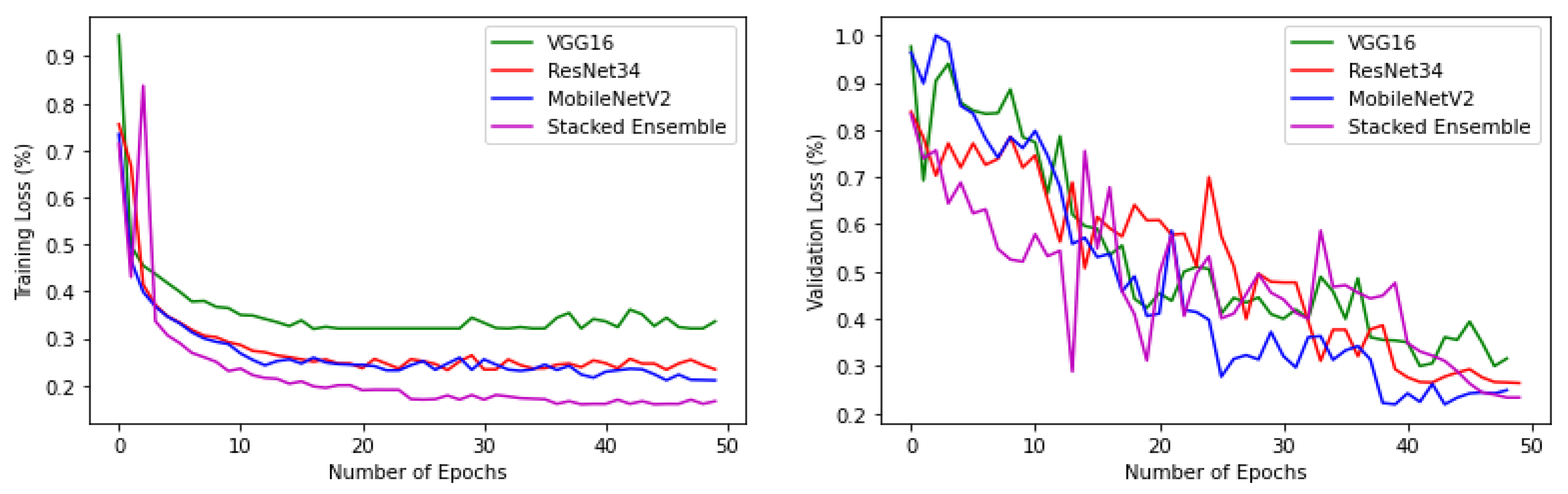 Sensors 22 02190 g010