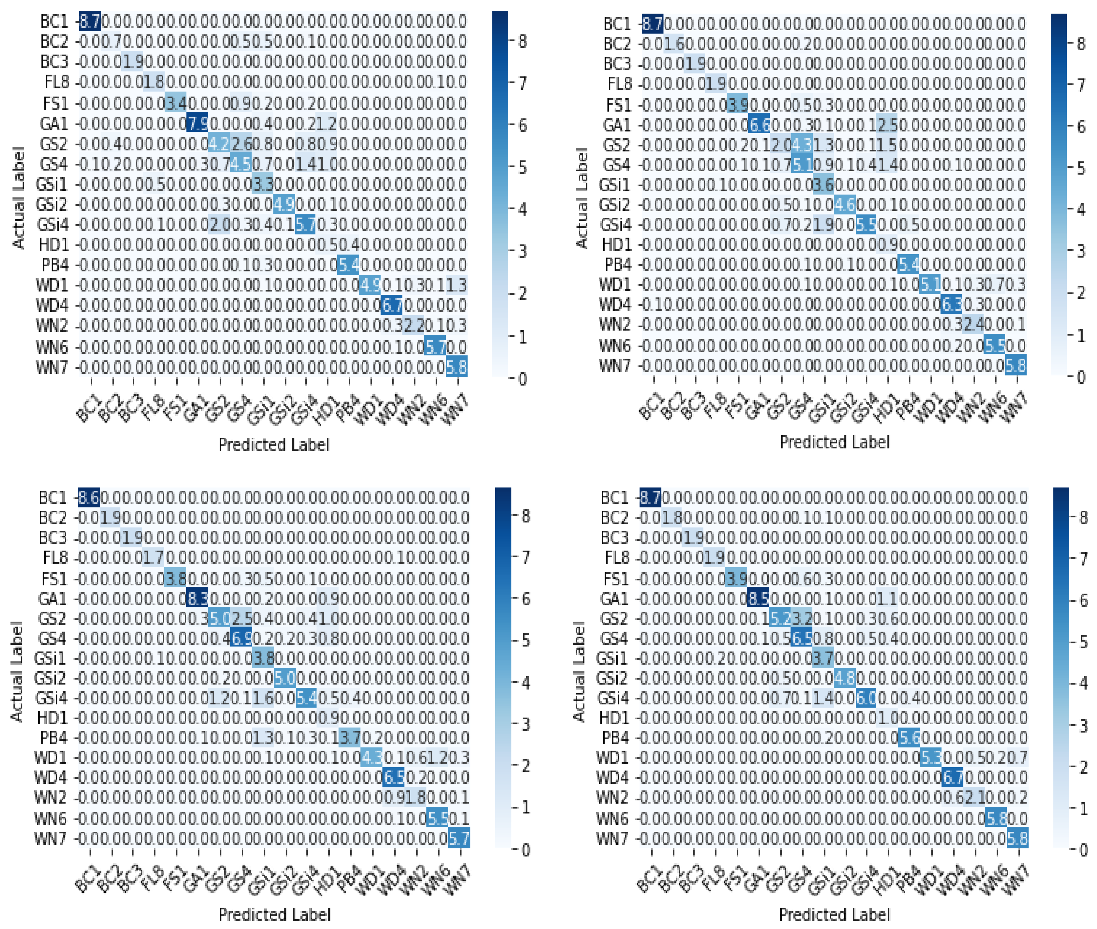 Sensors 22 02190 g011