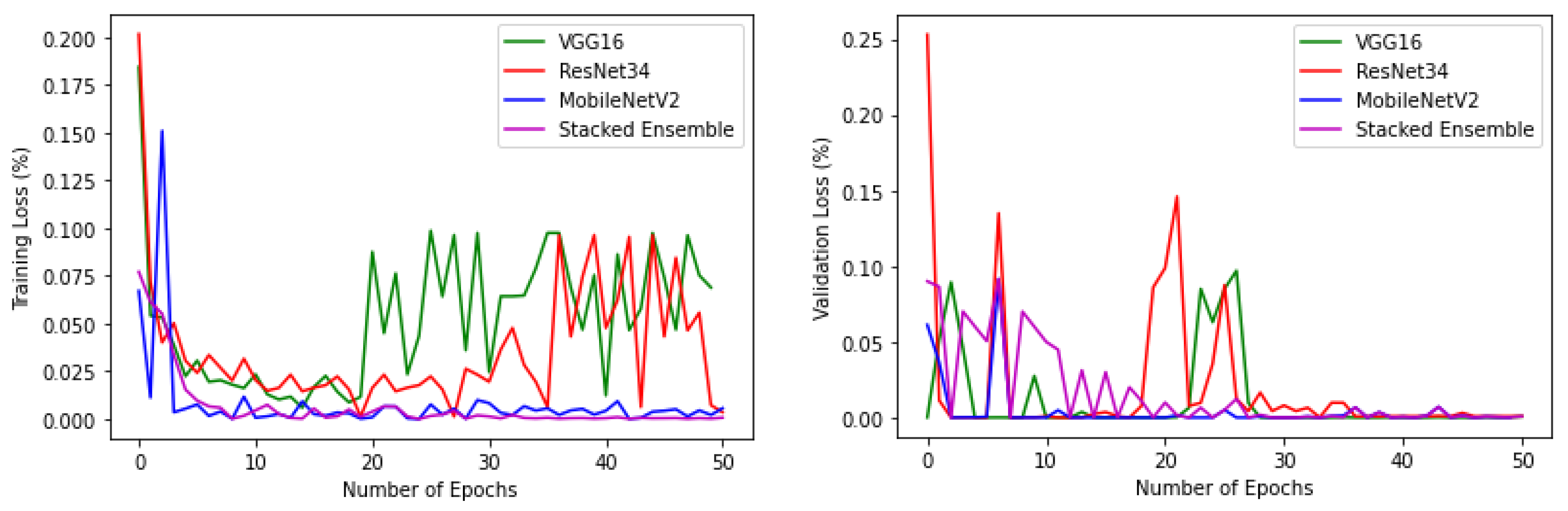 Sensors 22 02190 g014