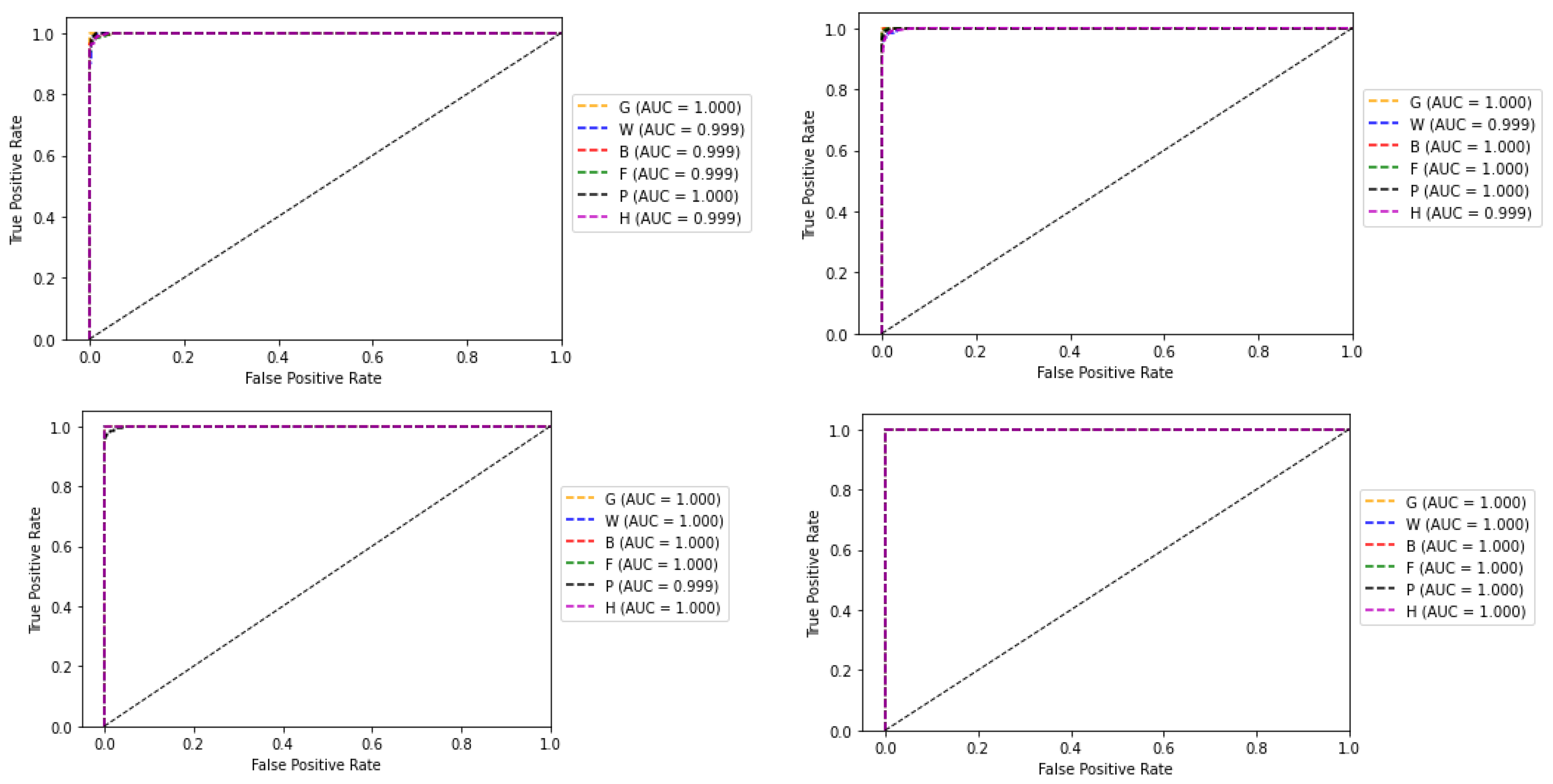Sensors 22 02190 g016