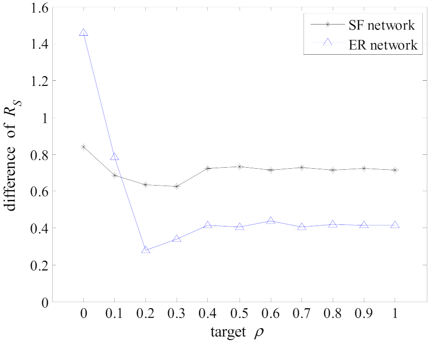 Sensors 22 02191 g002