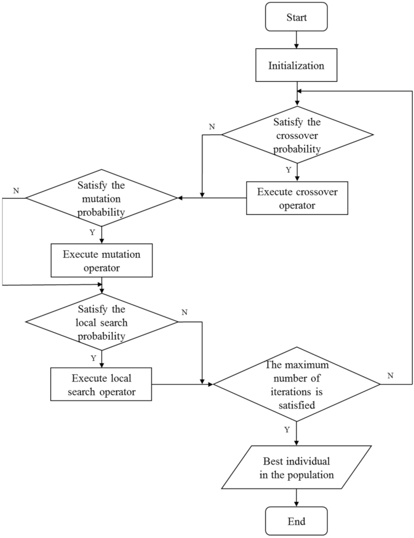 Sensors 22 02191 g003