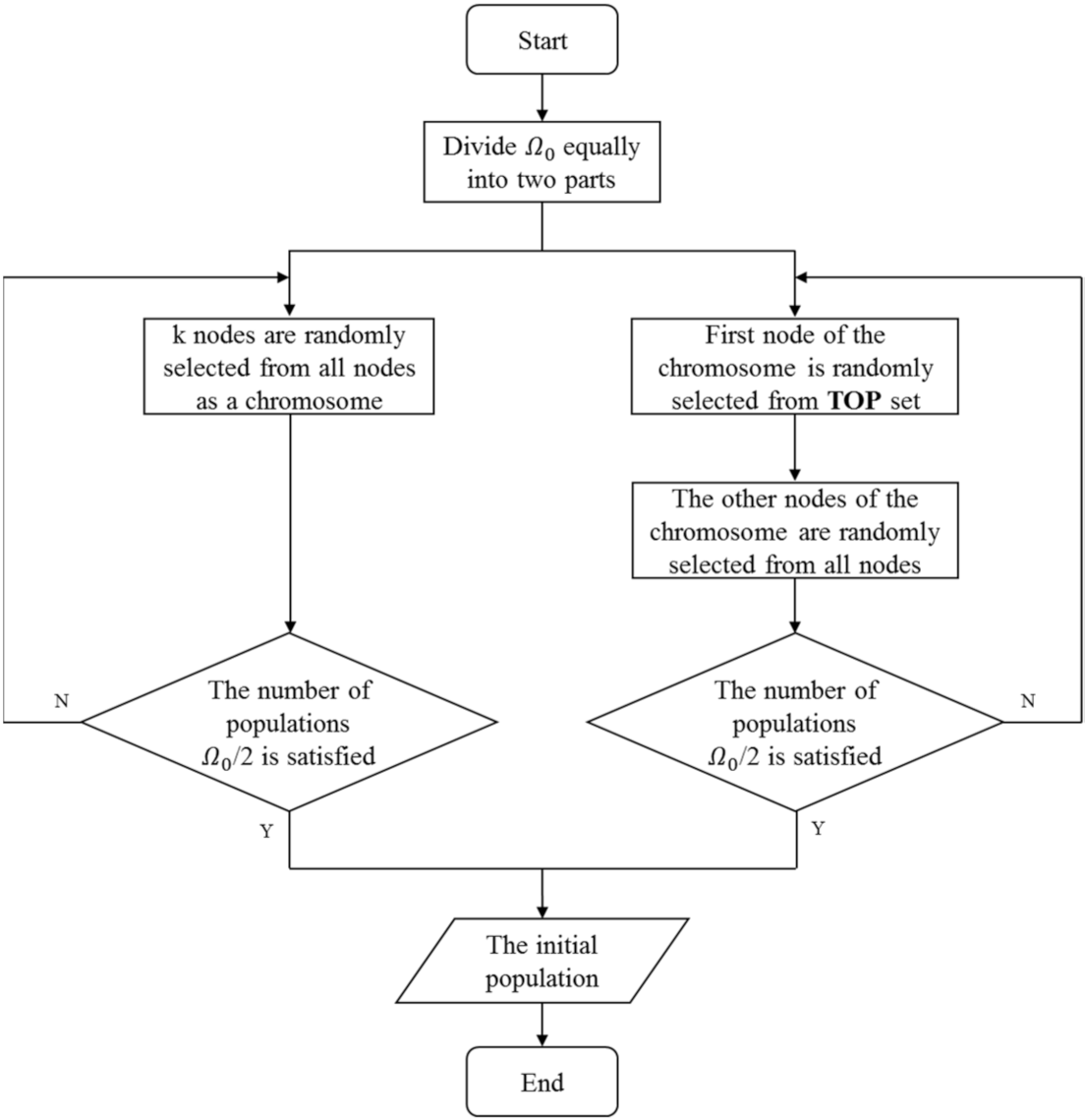 Sensors 22 02191 g004