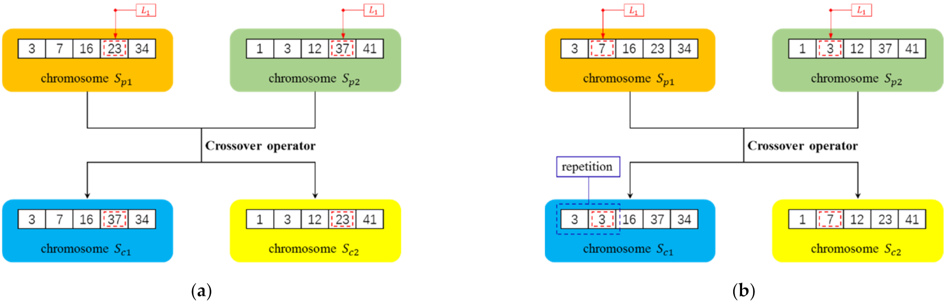 Sensors 22 02191 g005