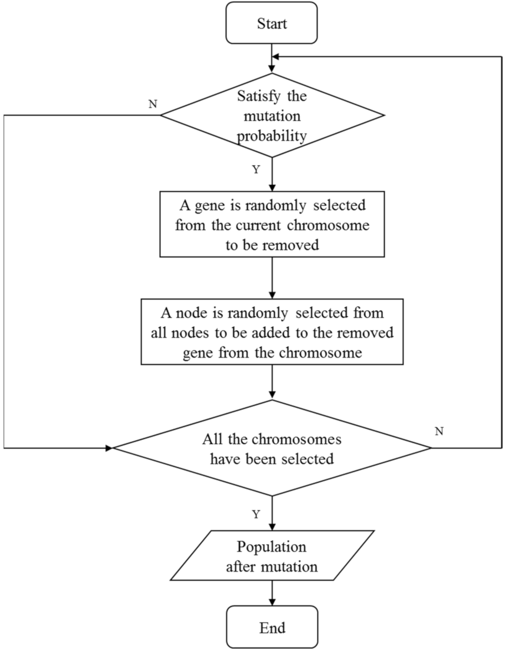 Sensors 22 02191 g008