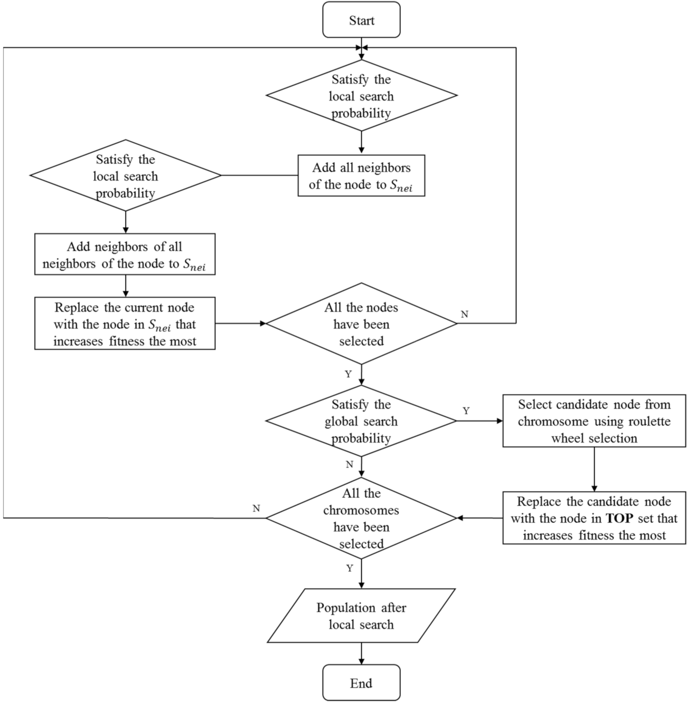Sensors 22 02191 g009