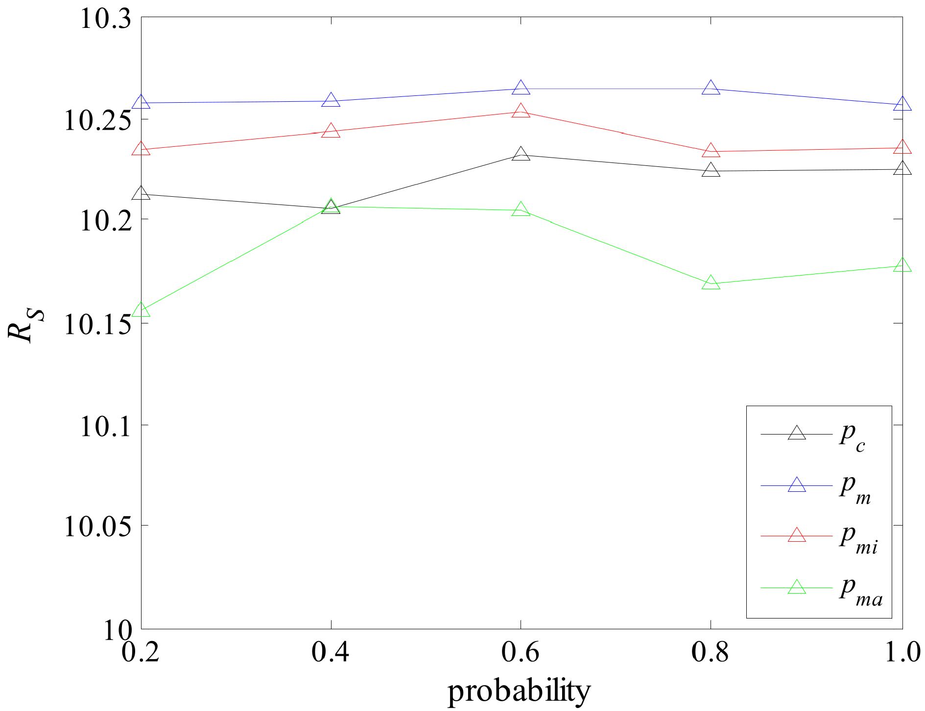 Sensors 22 02191 g010