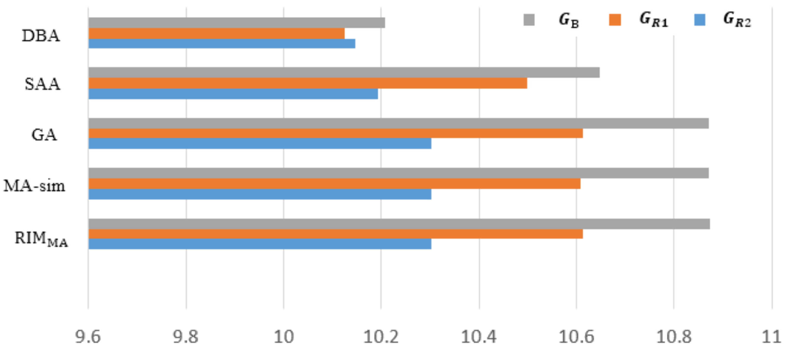 Sensors 22 02191 g014