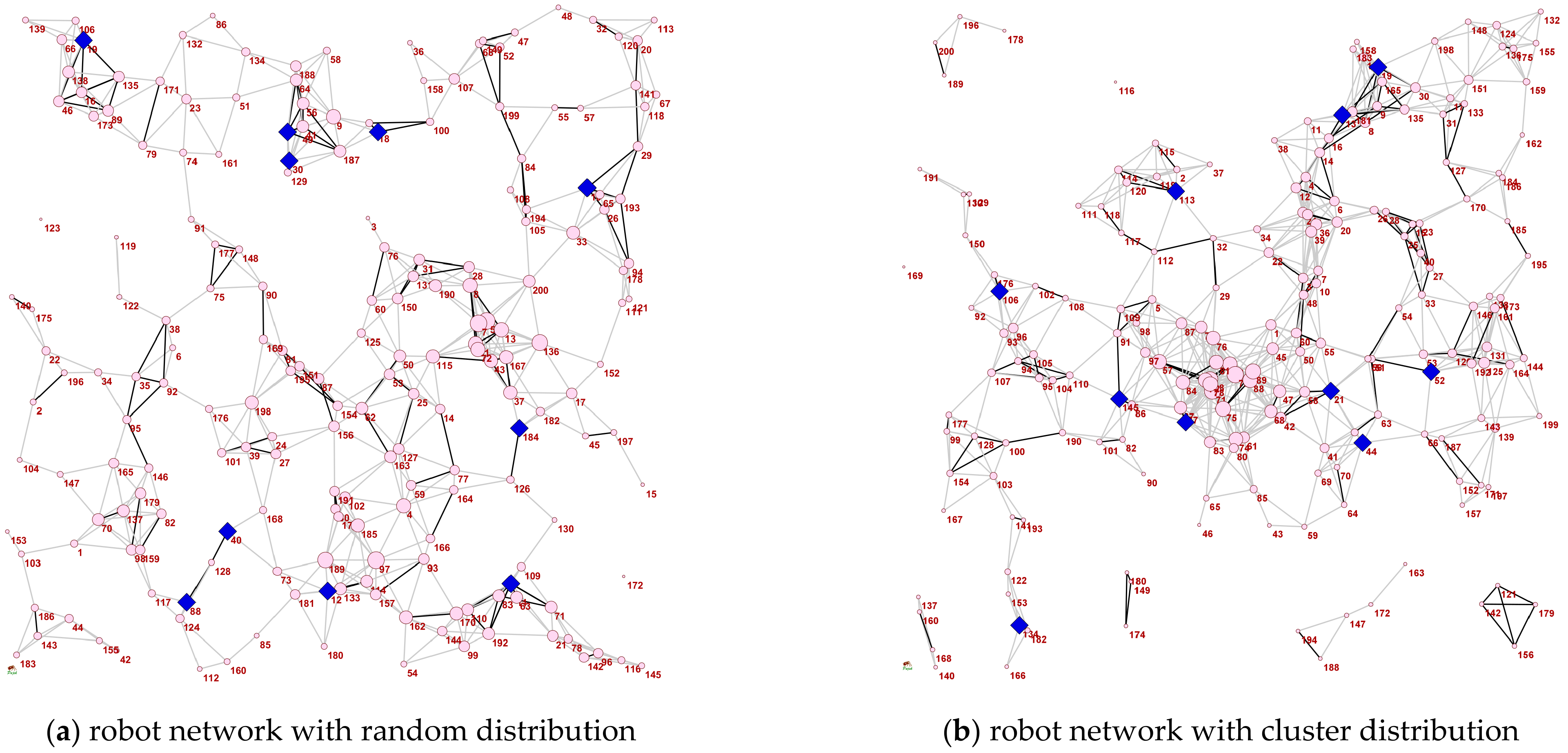 Sensors 22 02191 g015