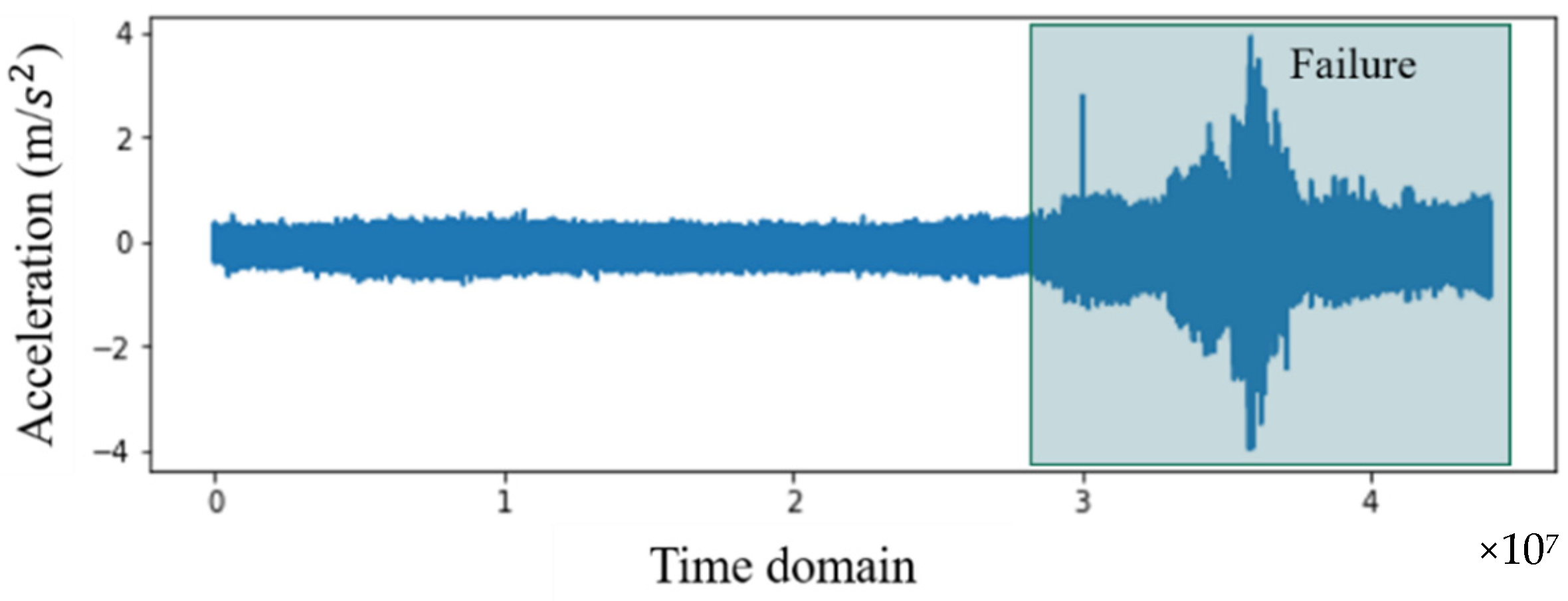 Sensors 22 02192 g004