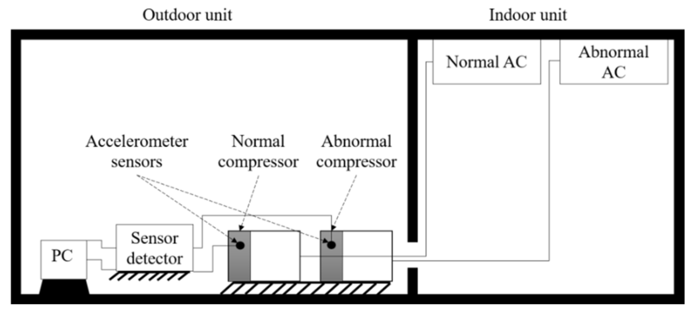 Sensors 22 02192 g005