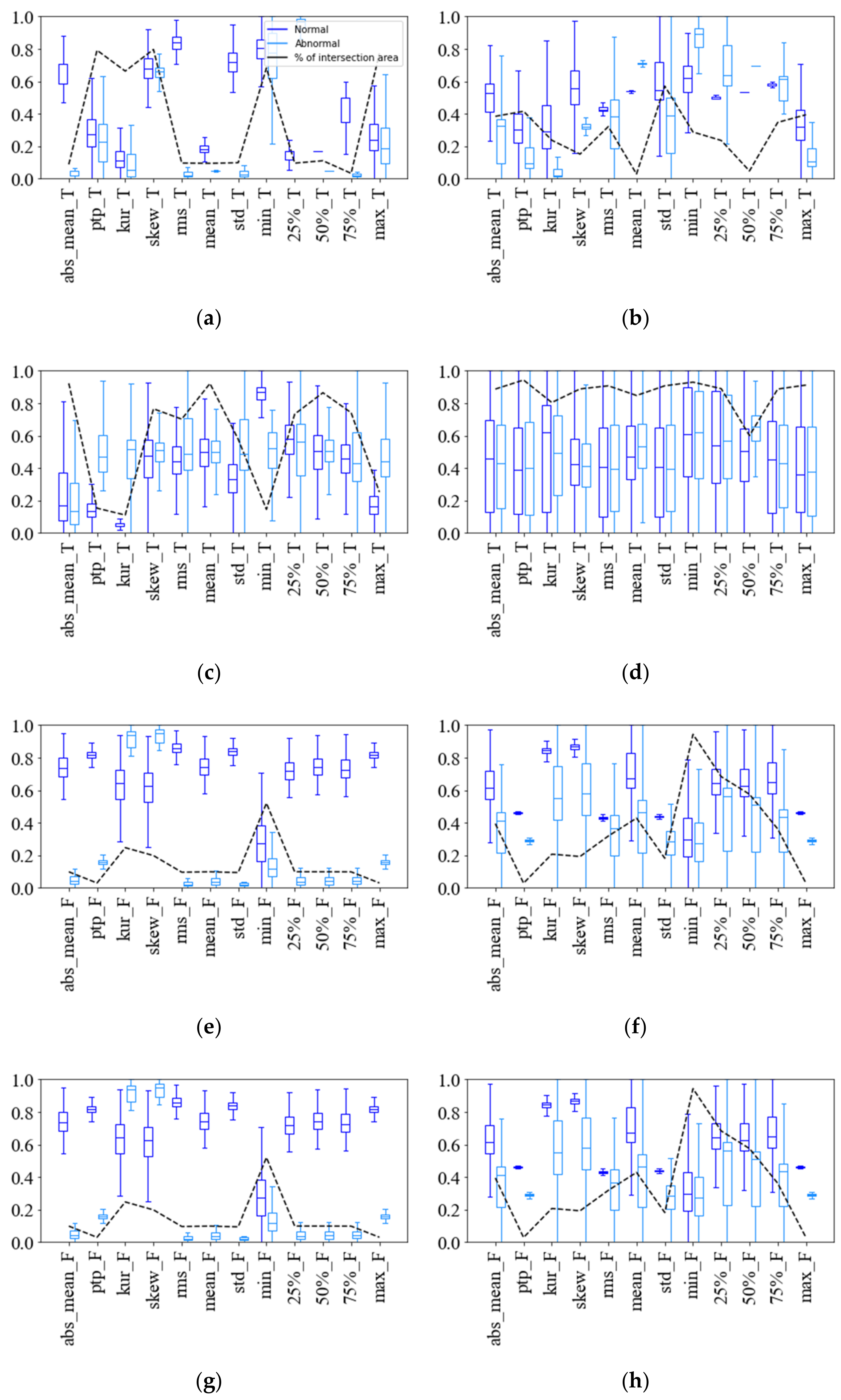 Sensors 22 02192 g006
