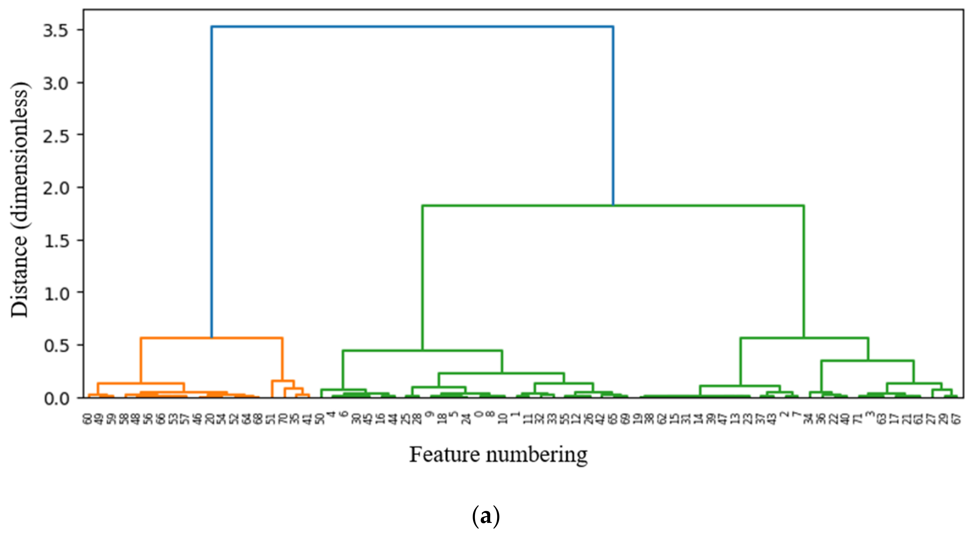 Sensors 22 02192 g007a