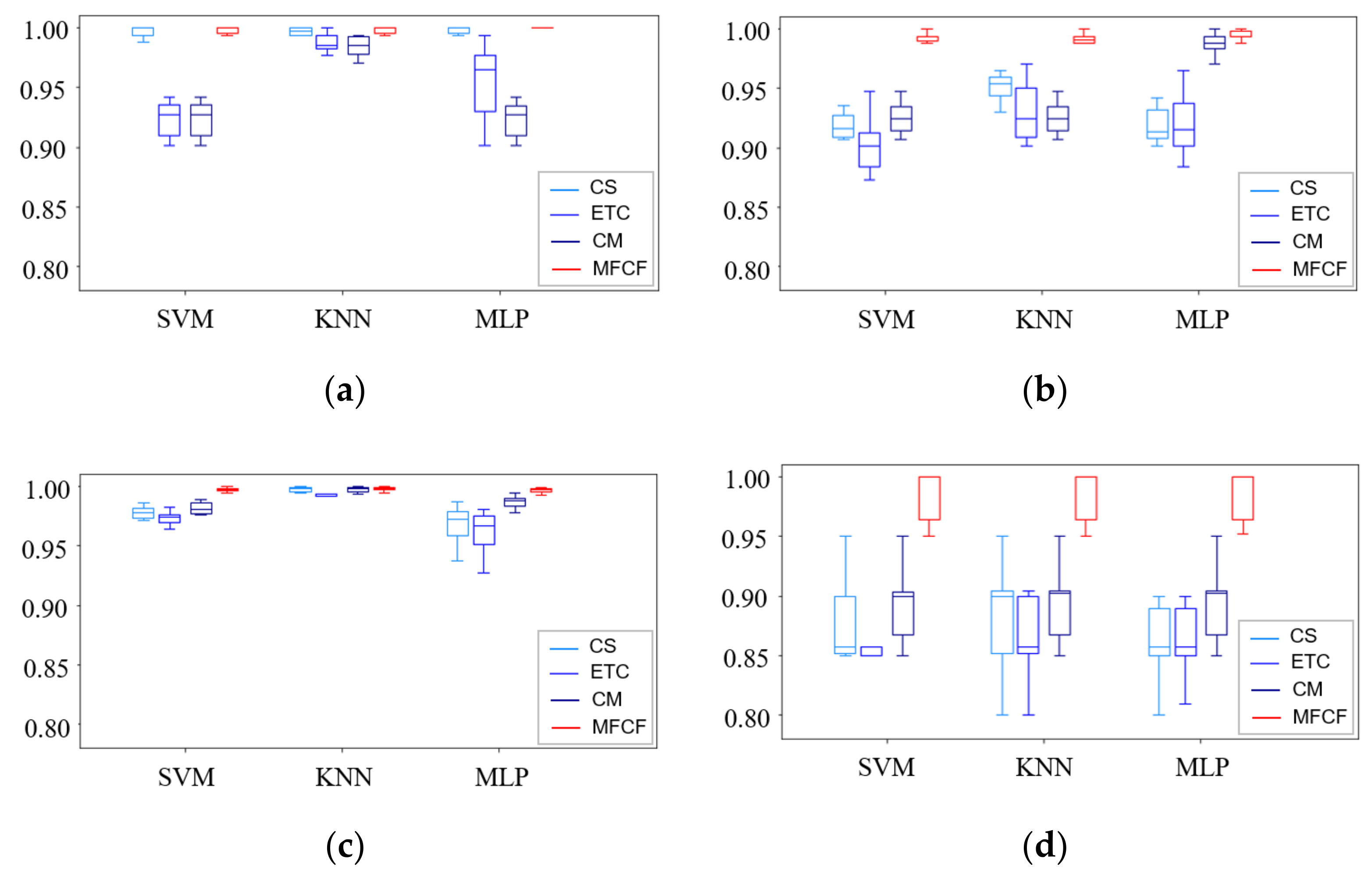 Sensors 22 02192 g008