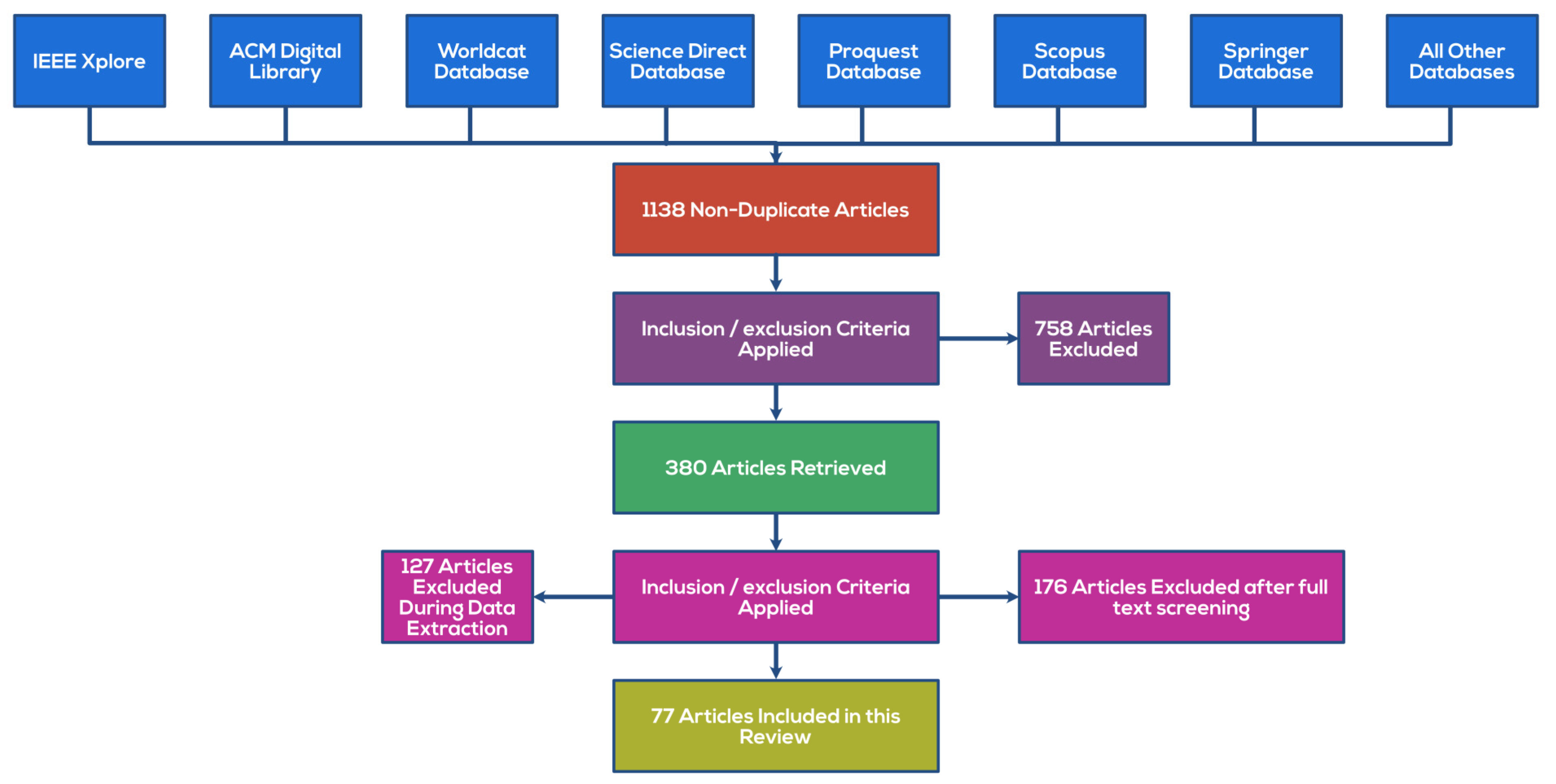 Sensors 22 02194 g001 550
