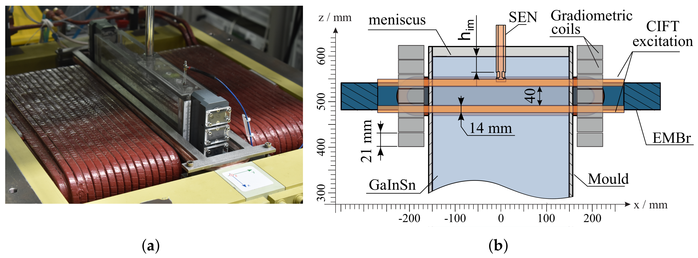 Sensors 22 02195 g001