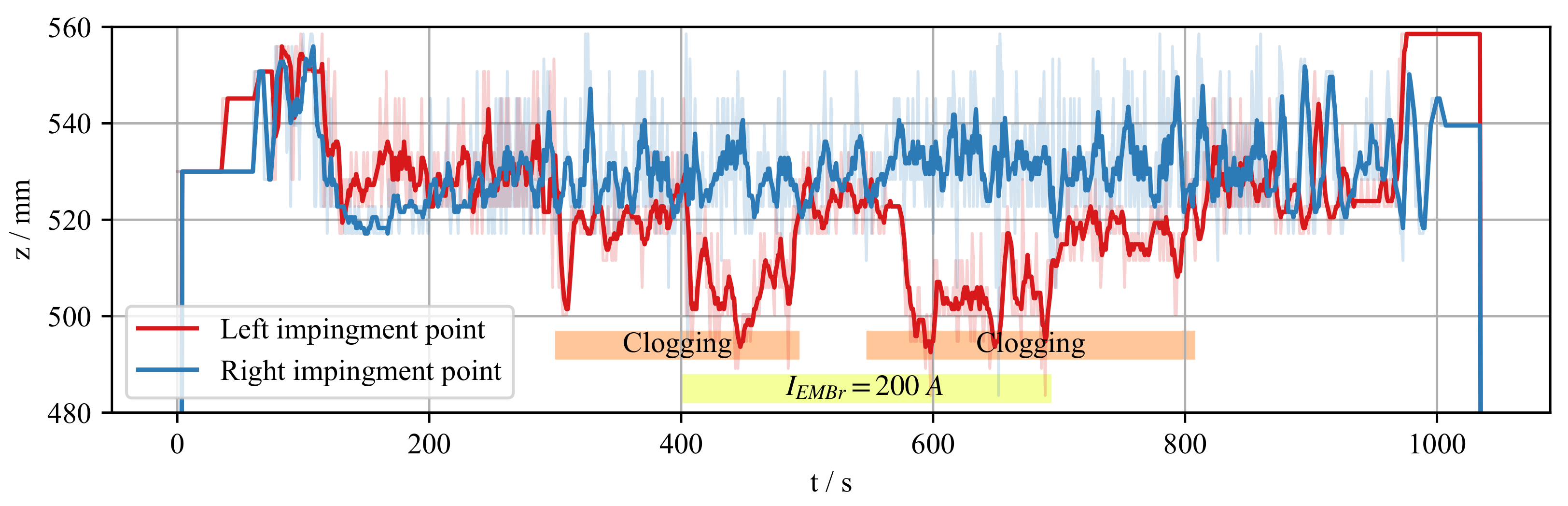 Sensors 22 02195 g006