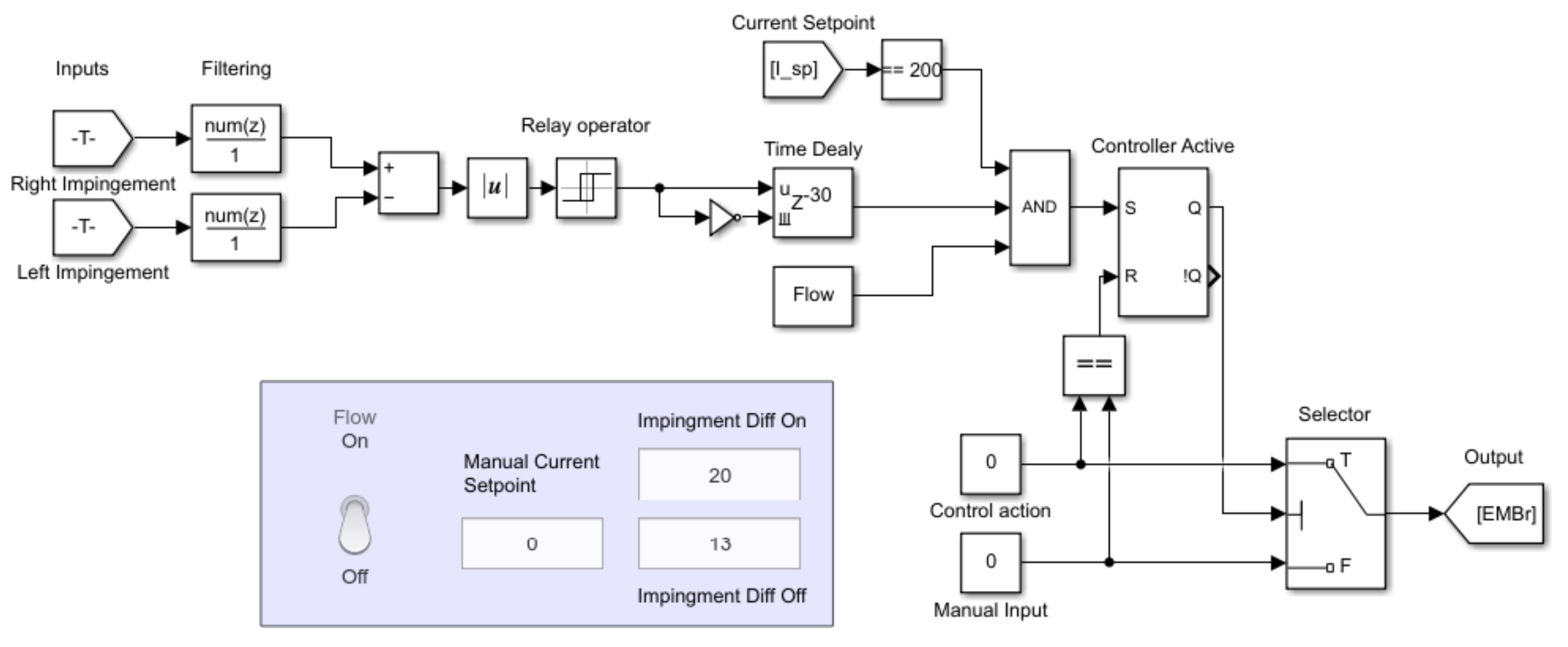Sensors 22 02195 g007