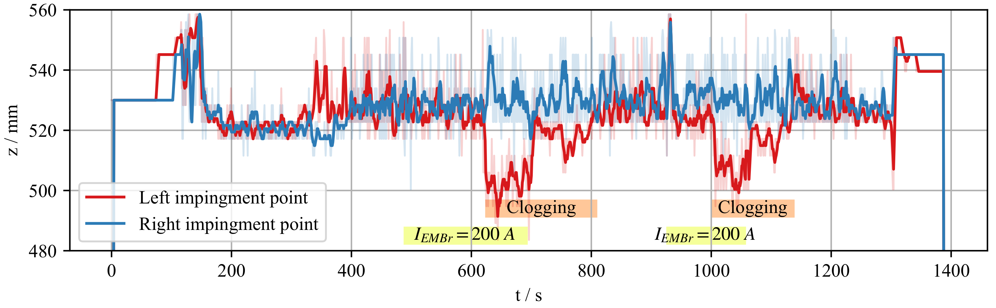 Sensors 22 02195 g008