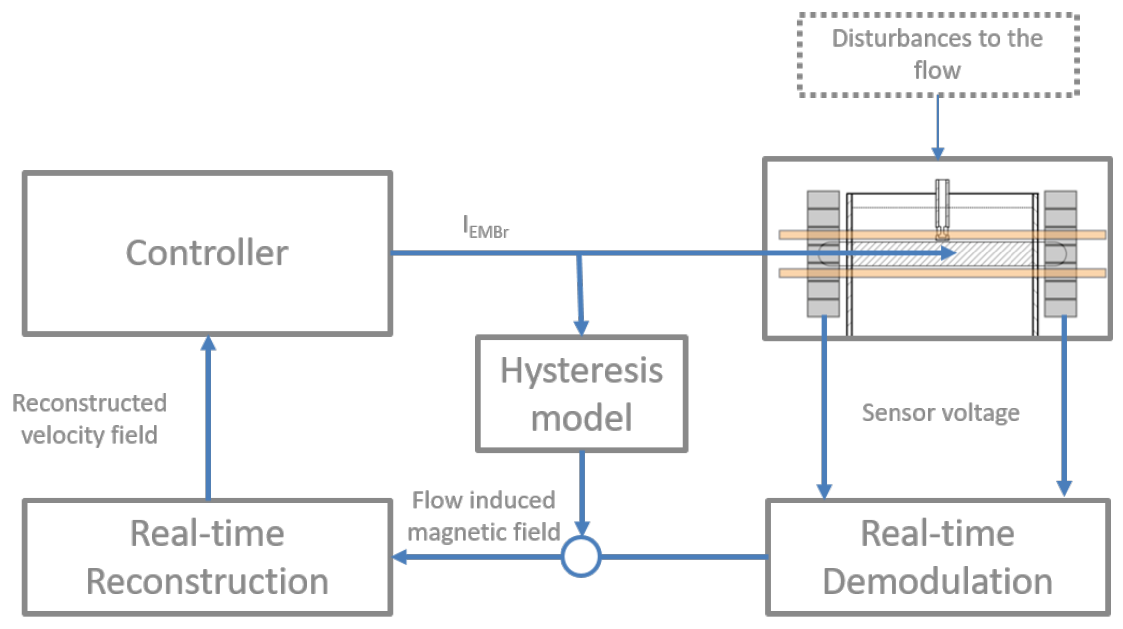 Sensors 22 02195 g0a1