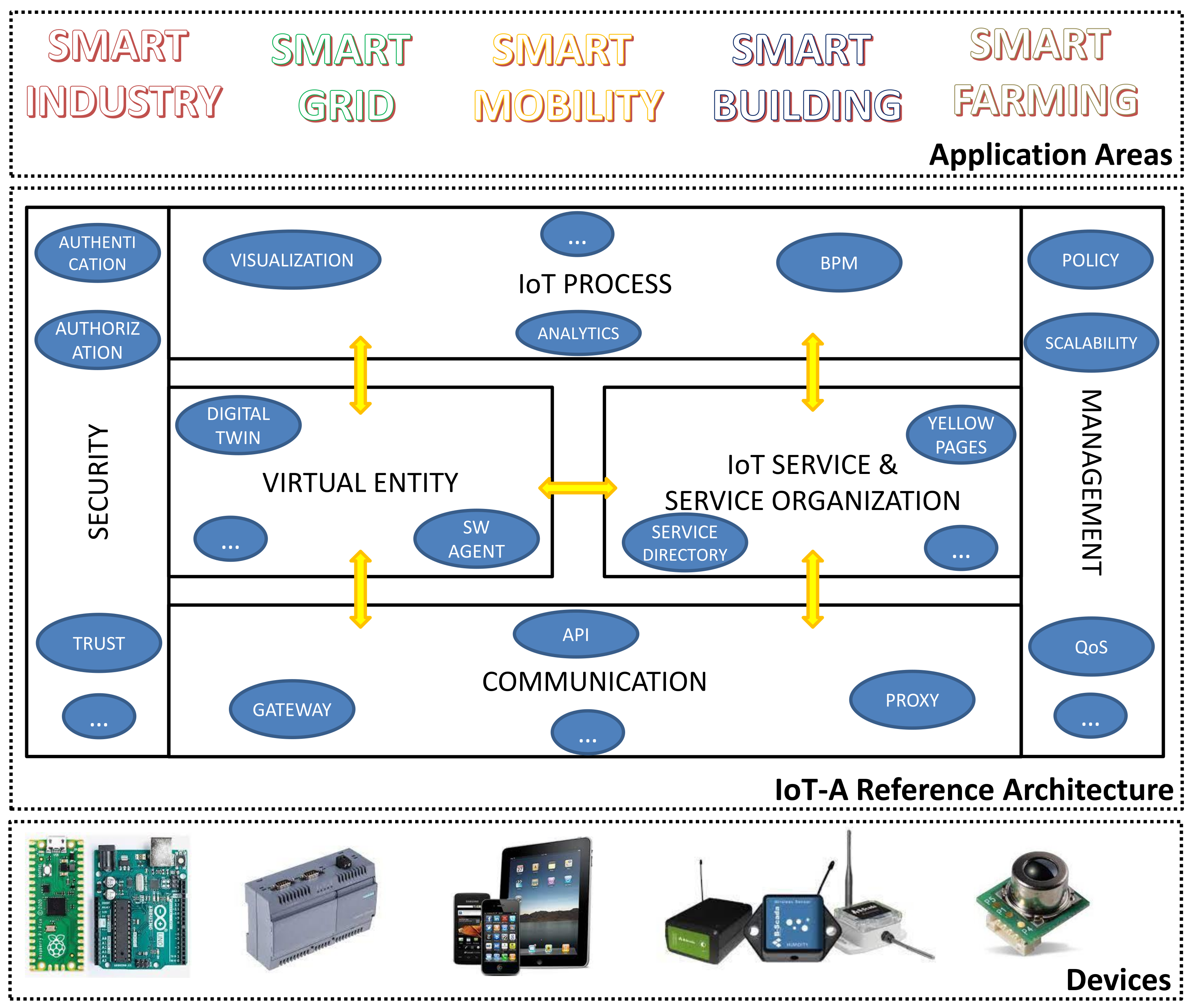 Sensors 22 02196 g001 550