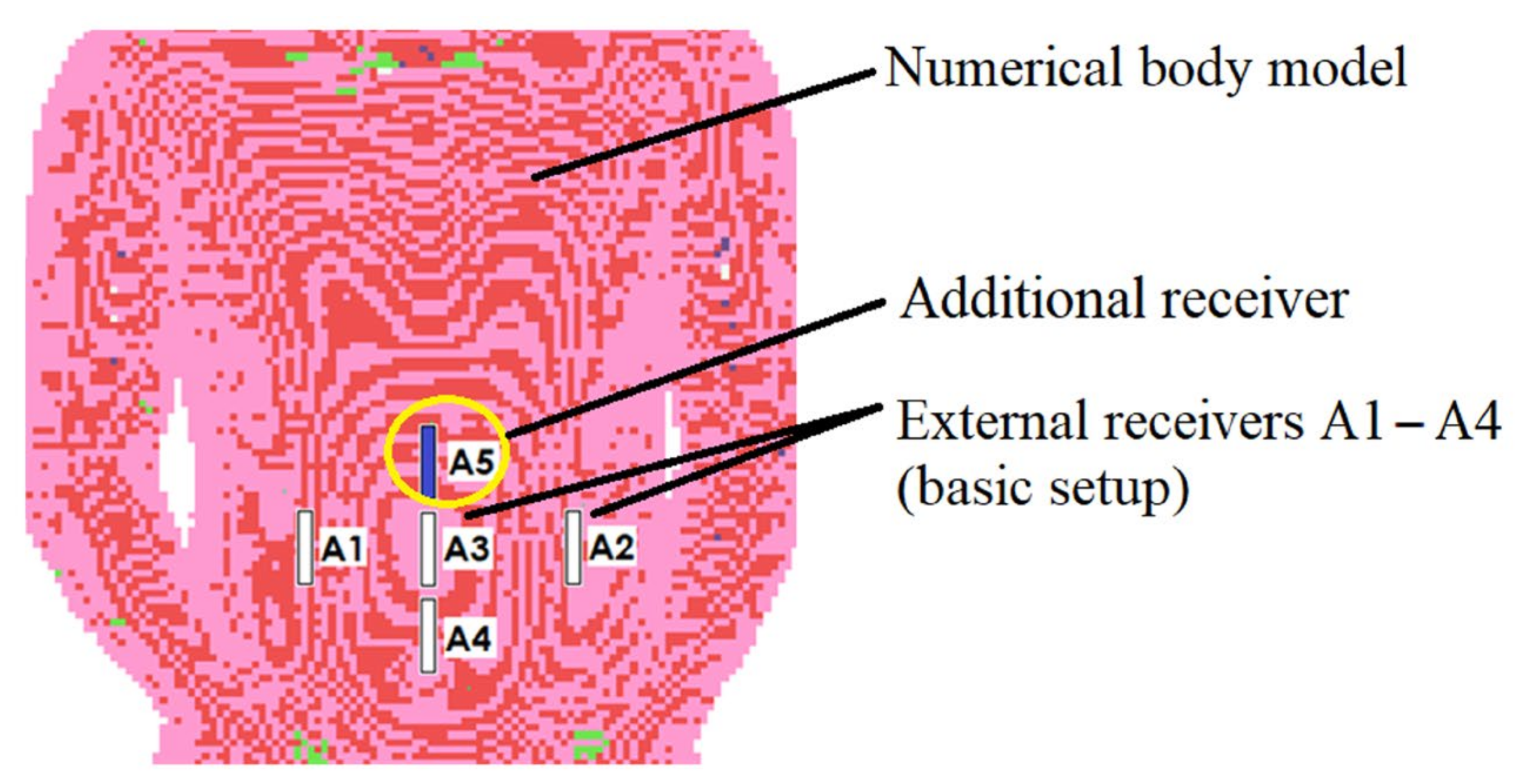 Sensors 22 02200 g003 550