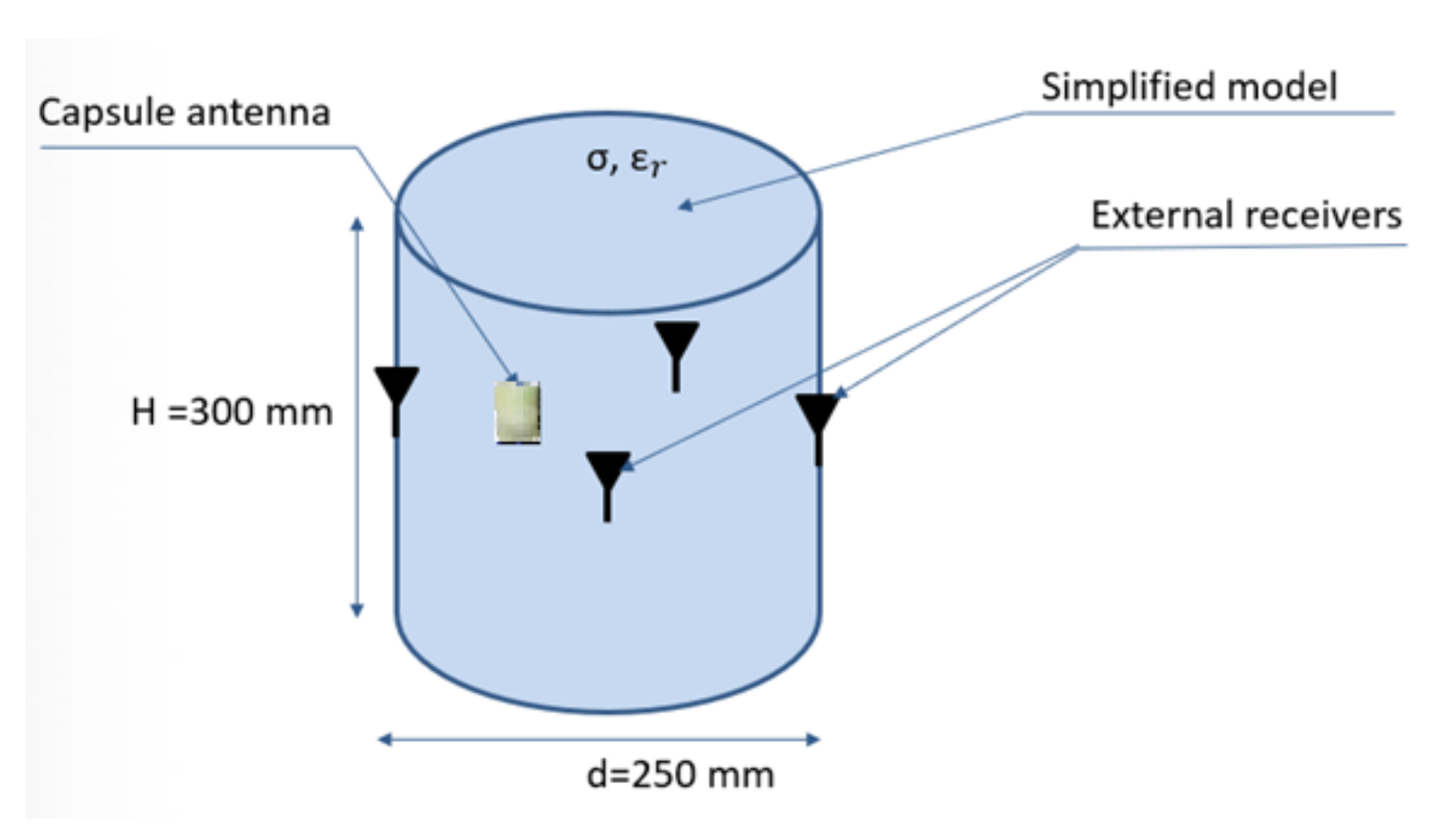 Sensors 22 02200 g012 550