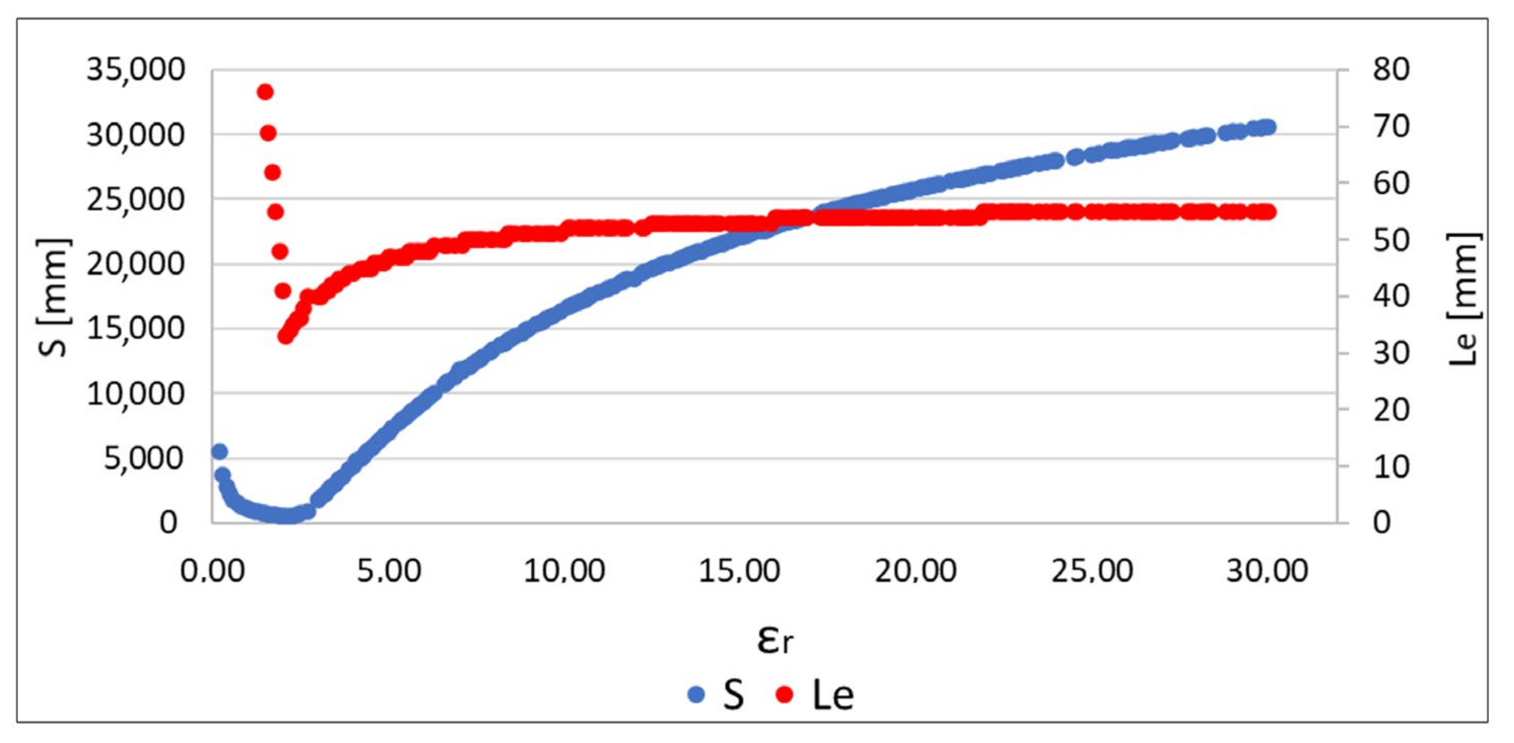 Sensors 22 02200 g014 550