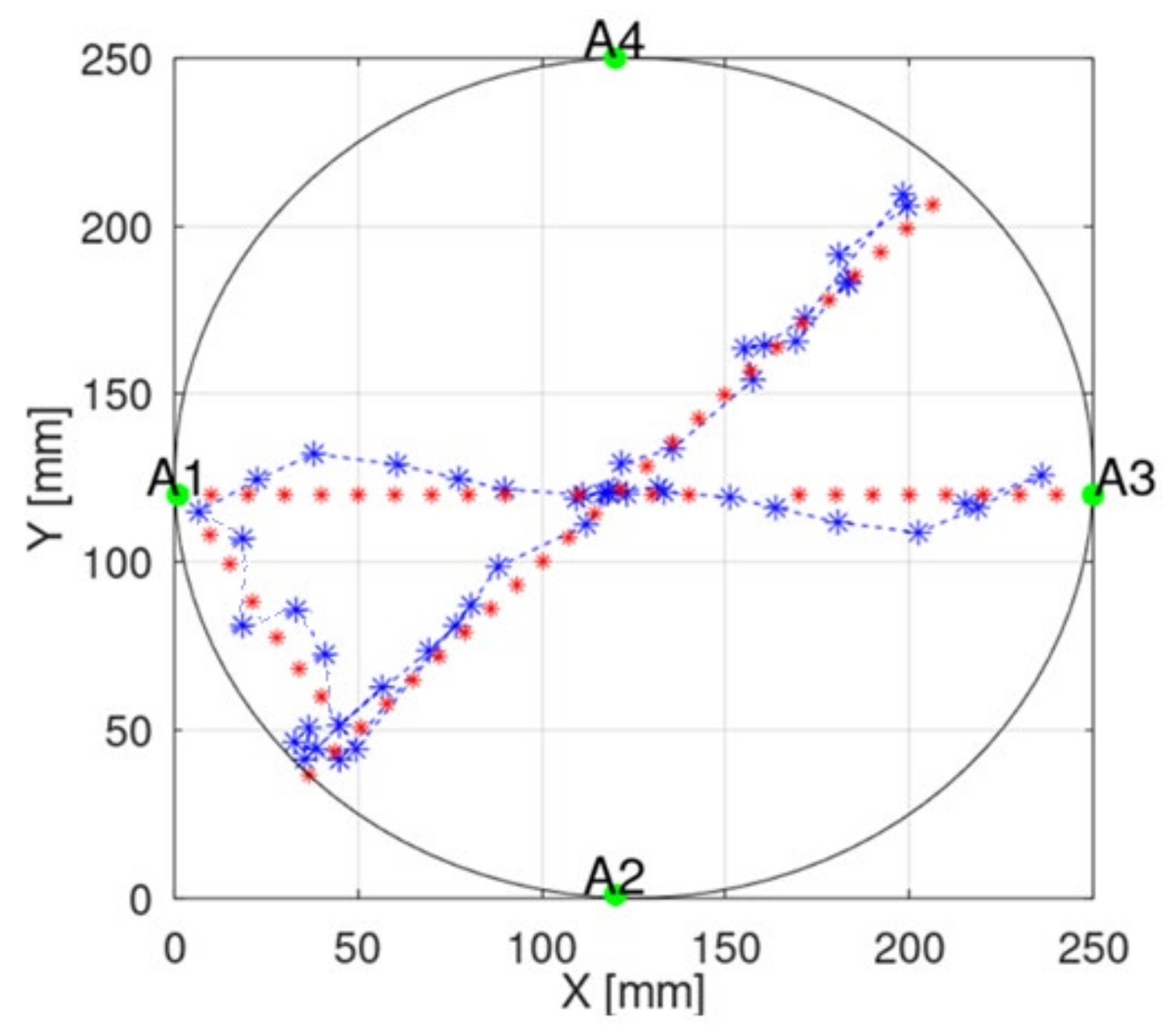Sensors 22 02200 g015 550