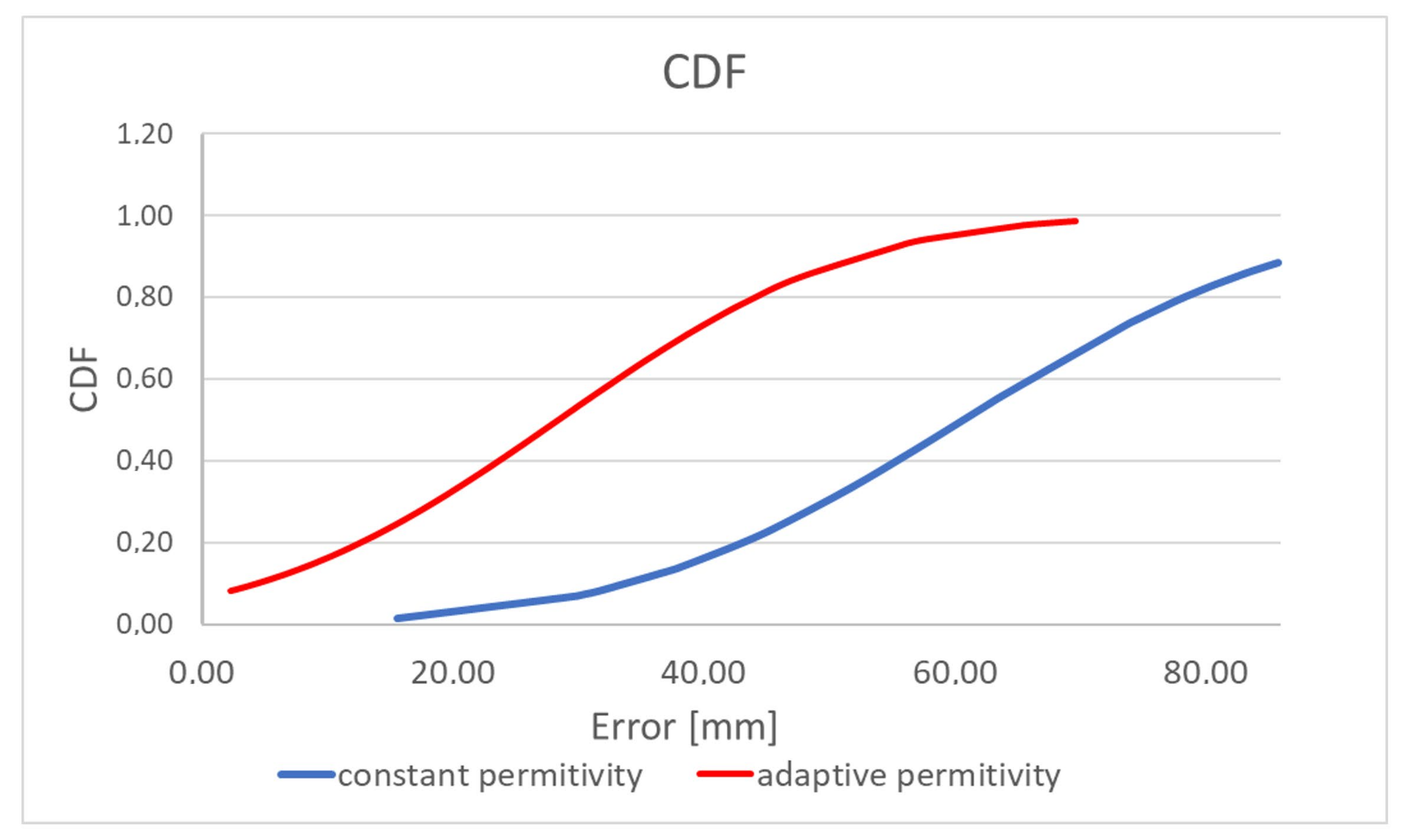 Sensors 22 02200 g016 550
