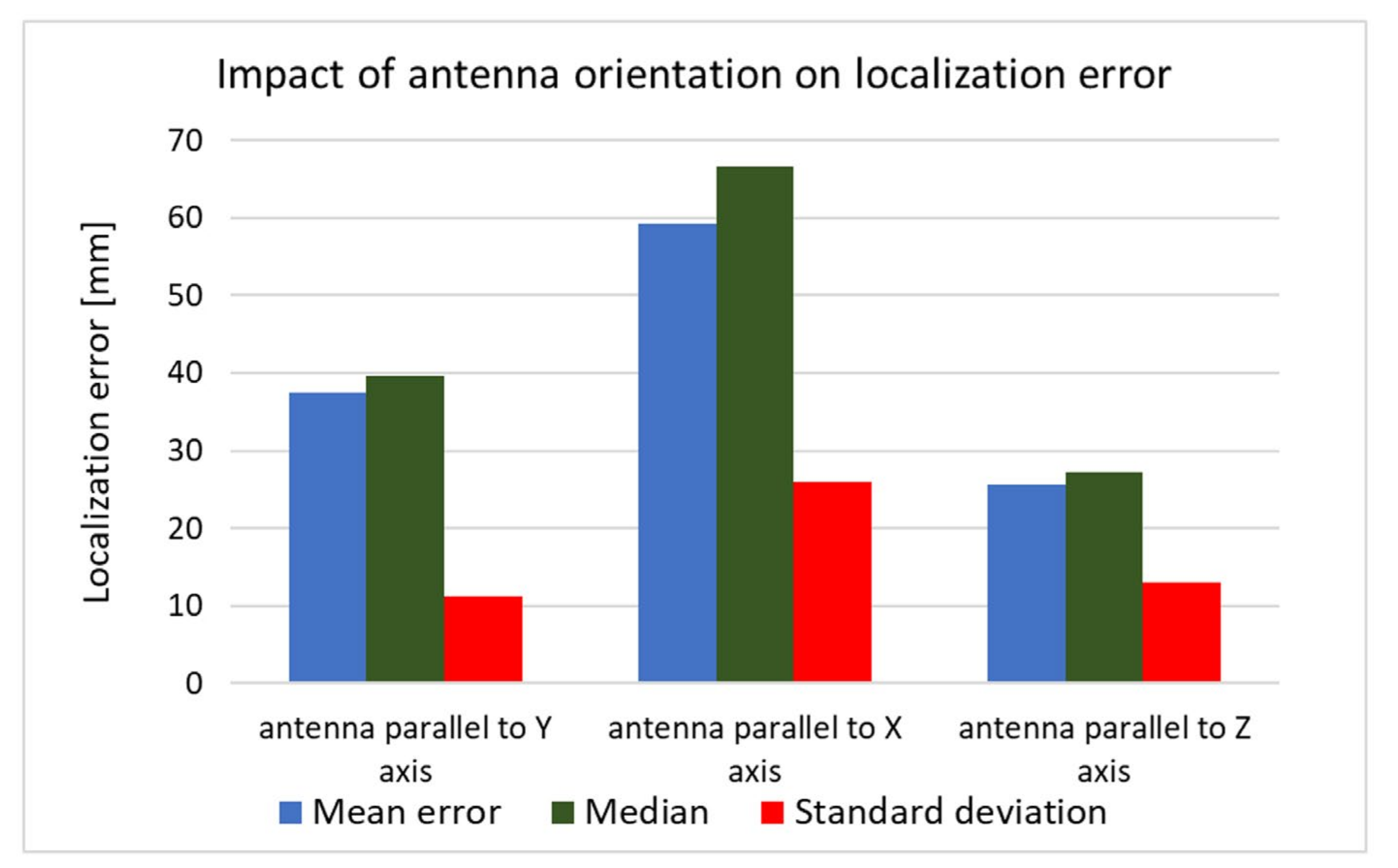 Sensors 22 02200 g018 550