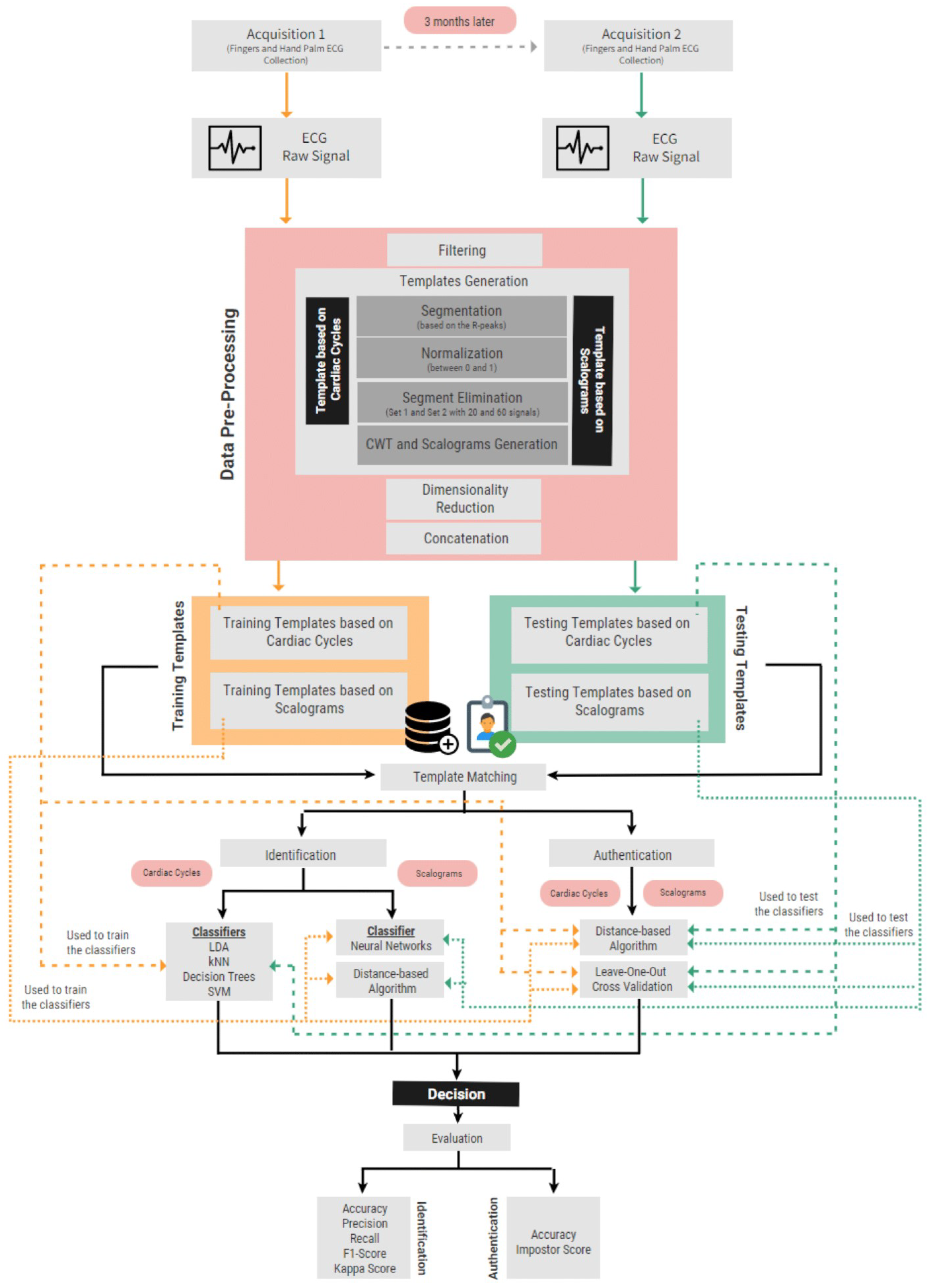 Sensors 22 02202 g002 Sensors 22 02202 g002