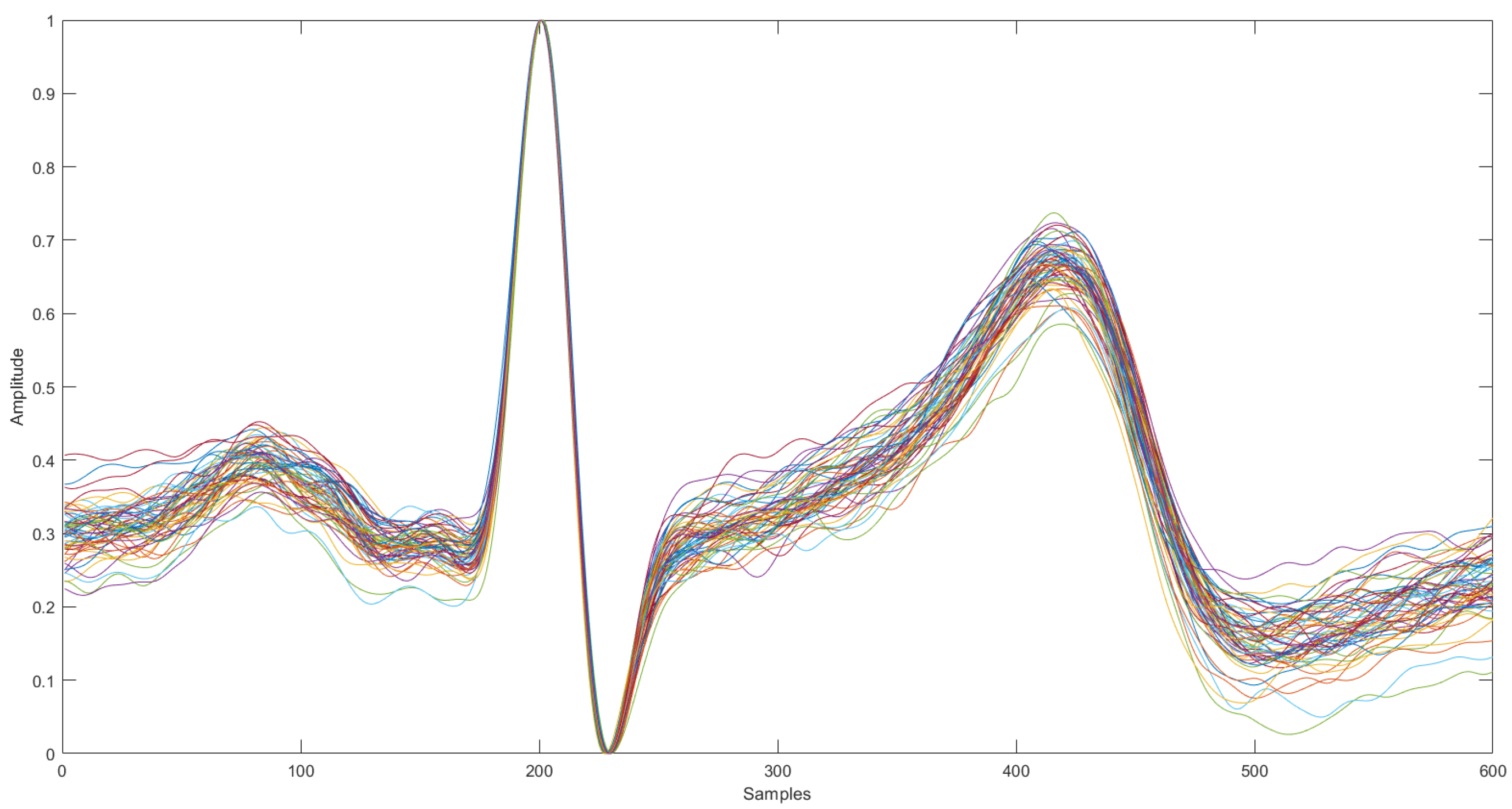 Sensors 22 02202 g003 Sensors 22 02202 g003