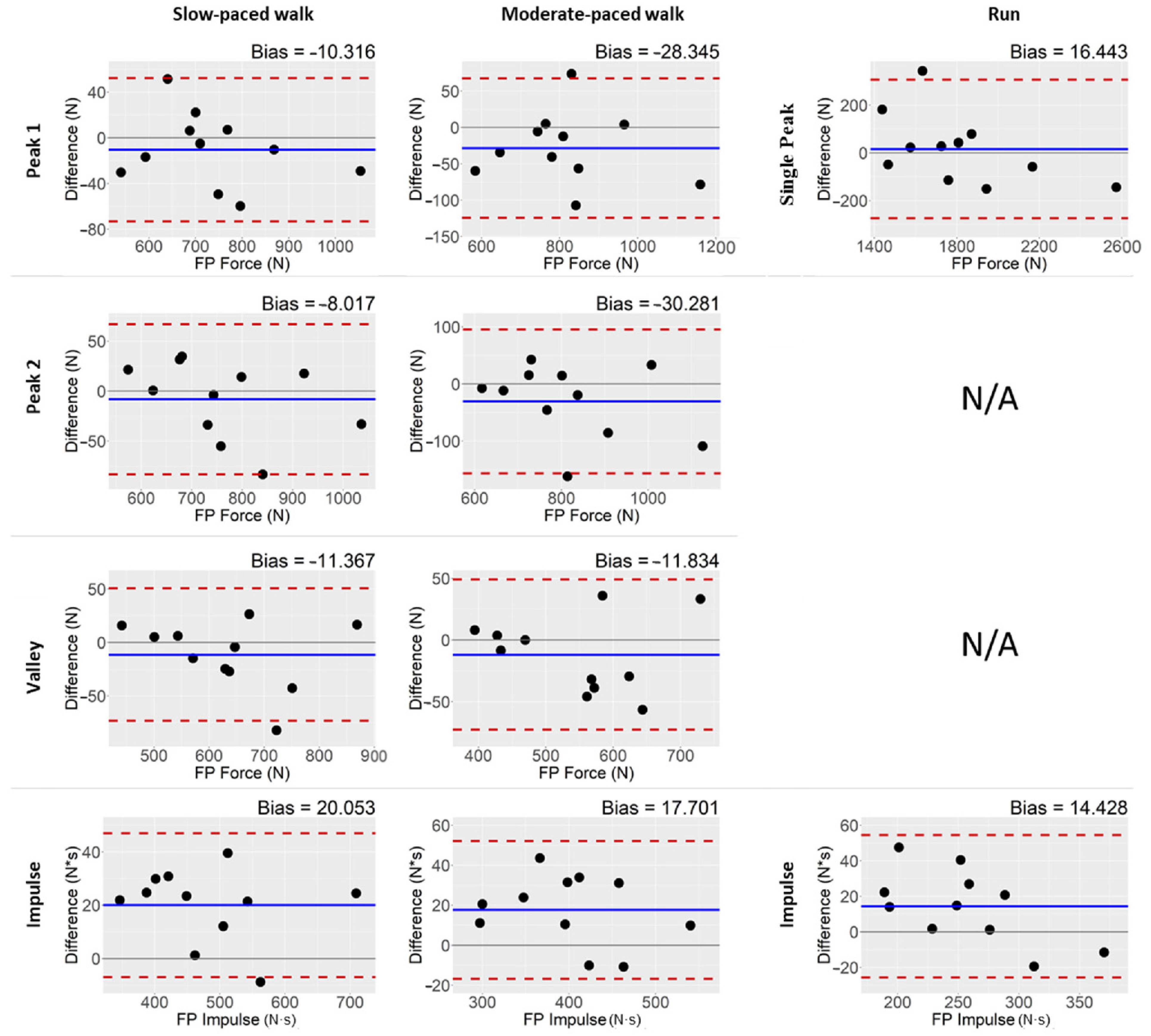 Sensors 22 02203 g002