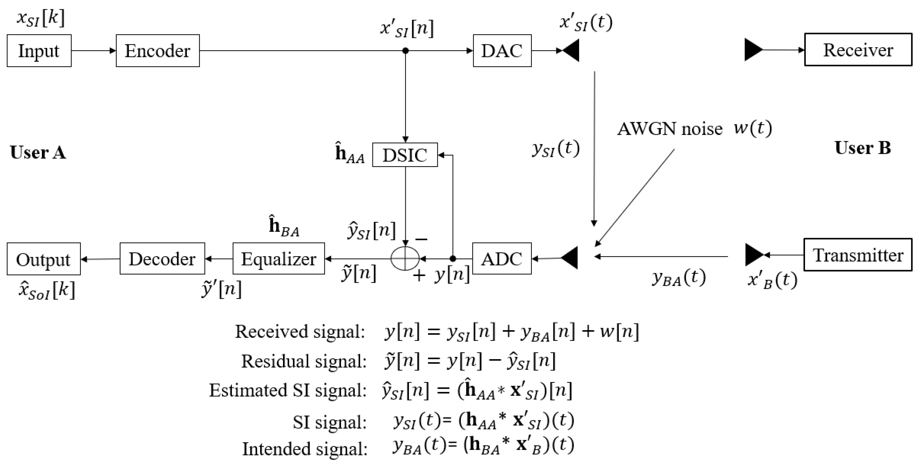 Sensors 22 02204 g001