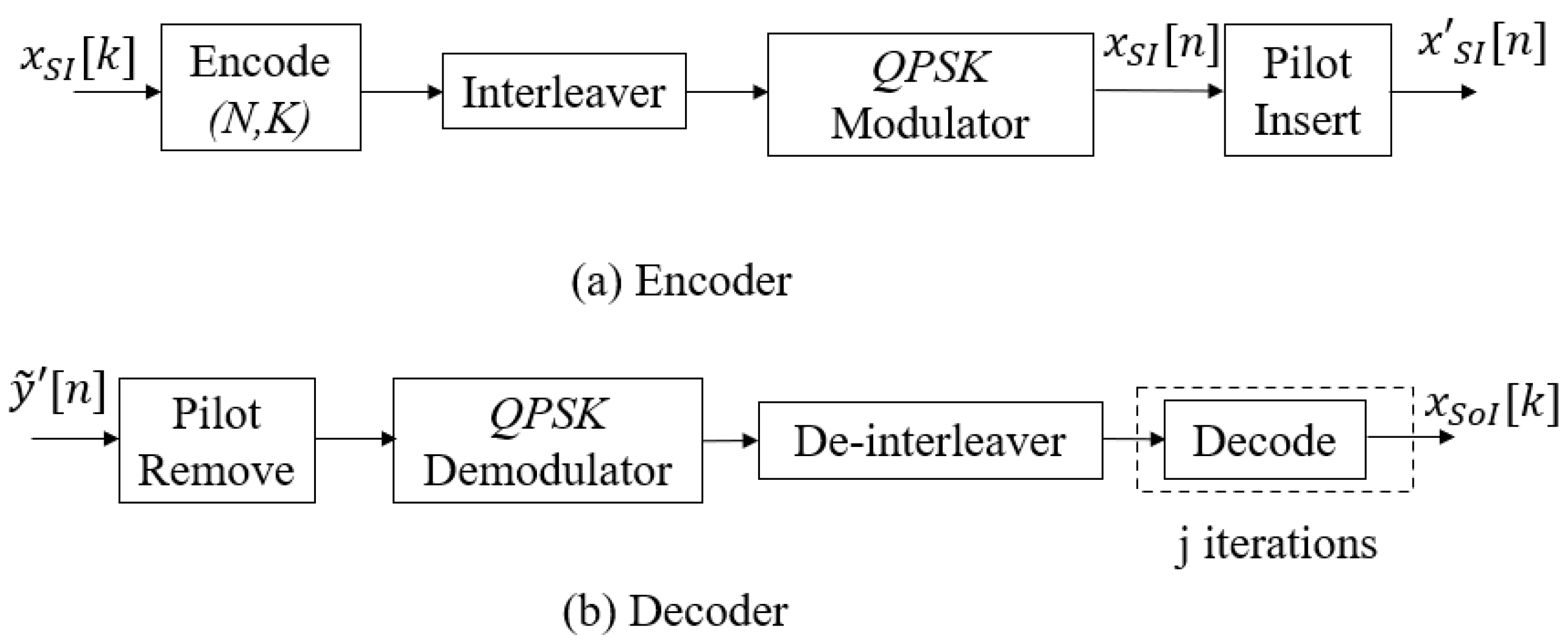 Sensors 22 02204 g002