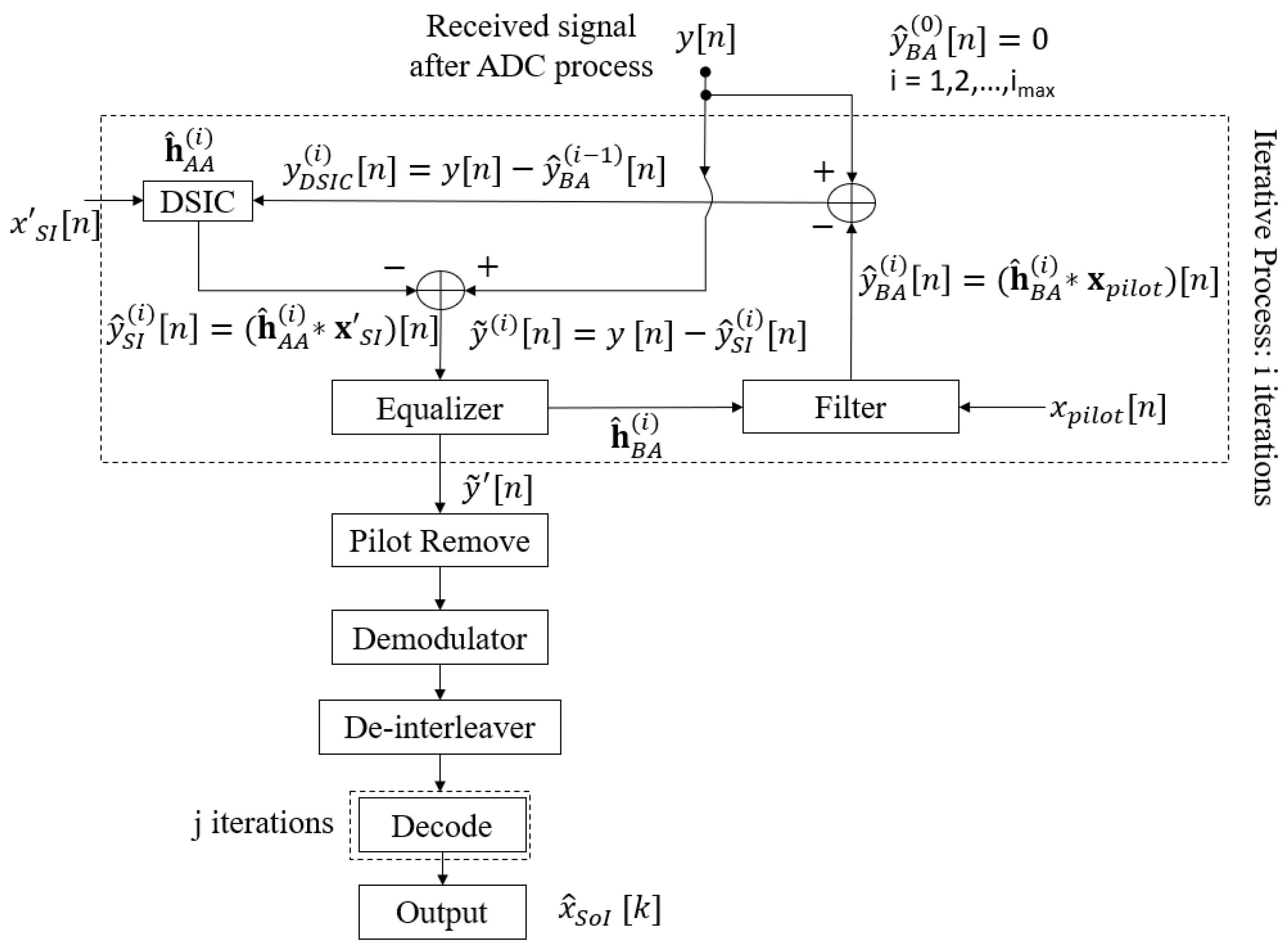 Sensors 22 02204 g003