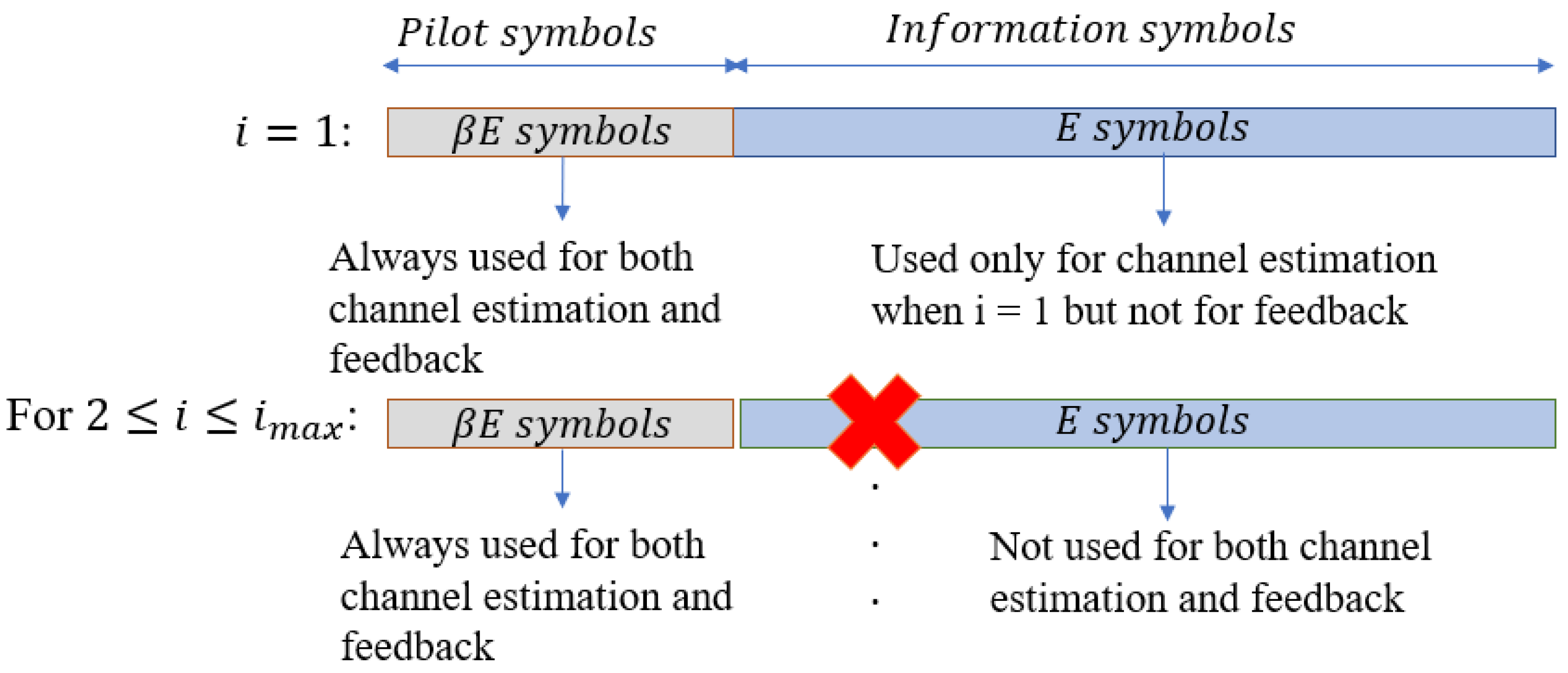 Sensors 22 02204 g004