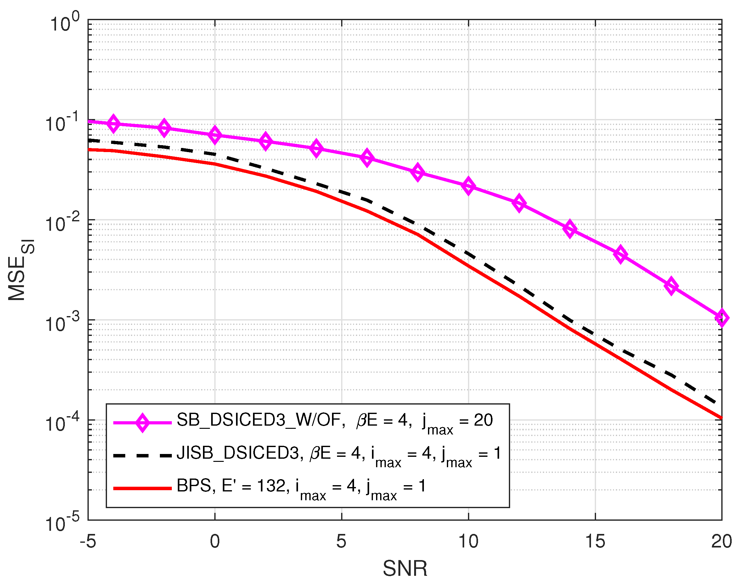 Sensors 22 02204 g005
