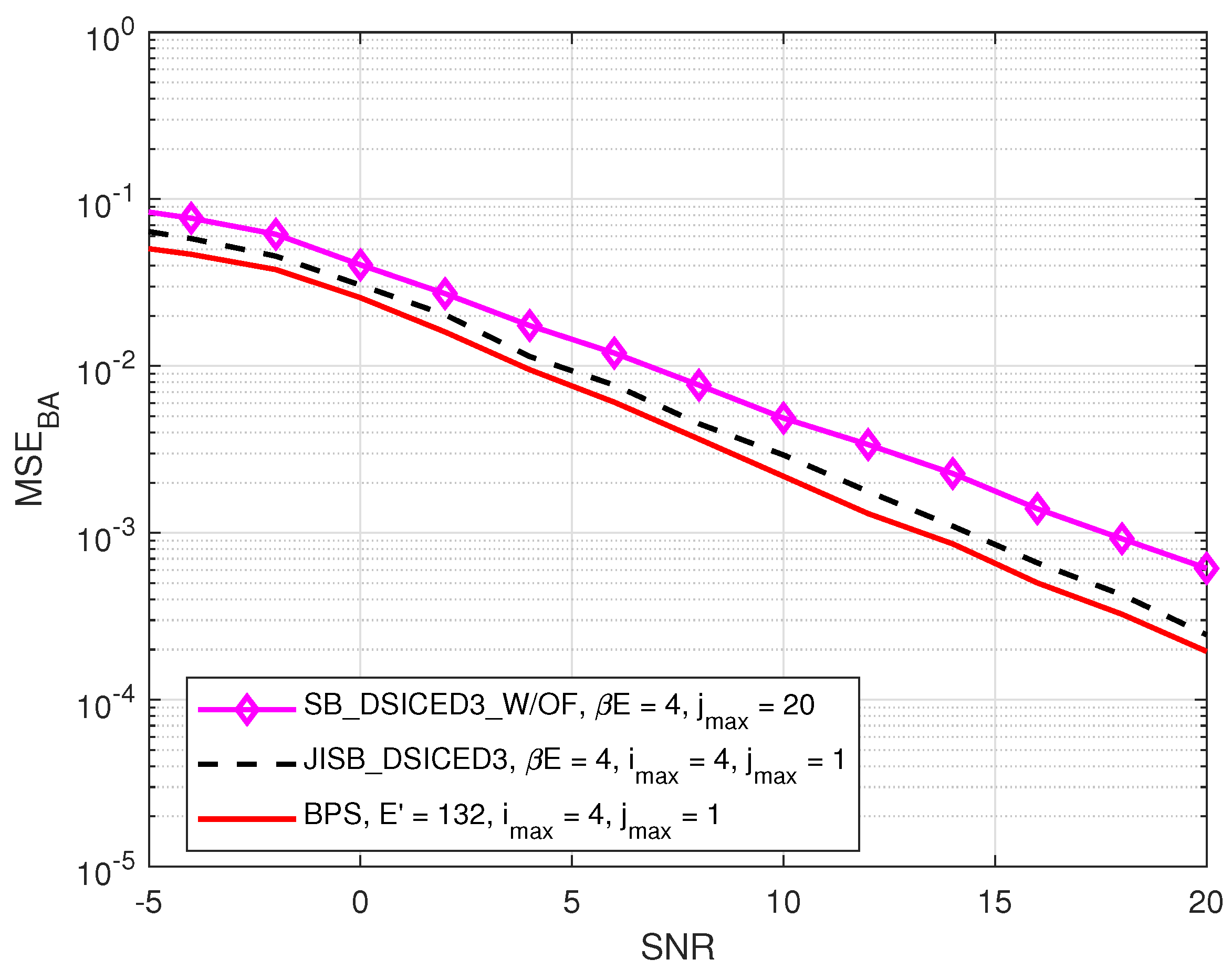 Sensors 22 02204 g006